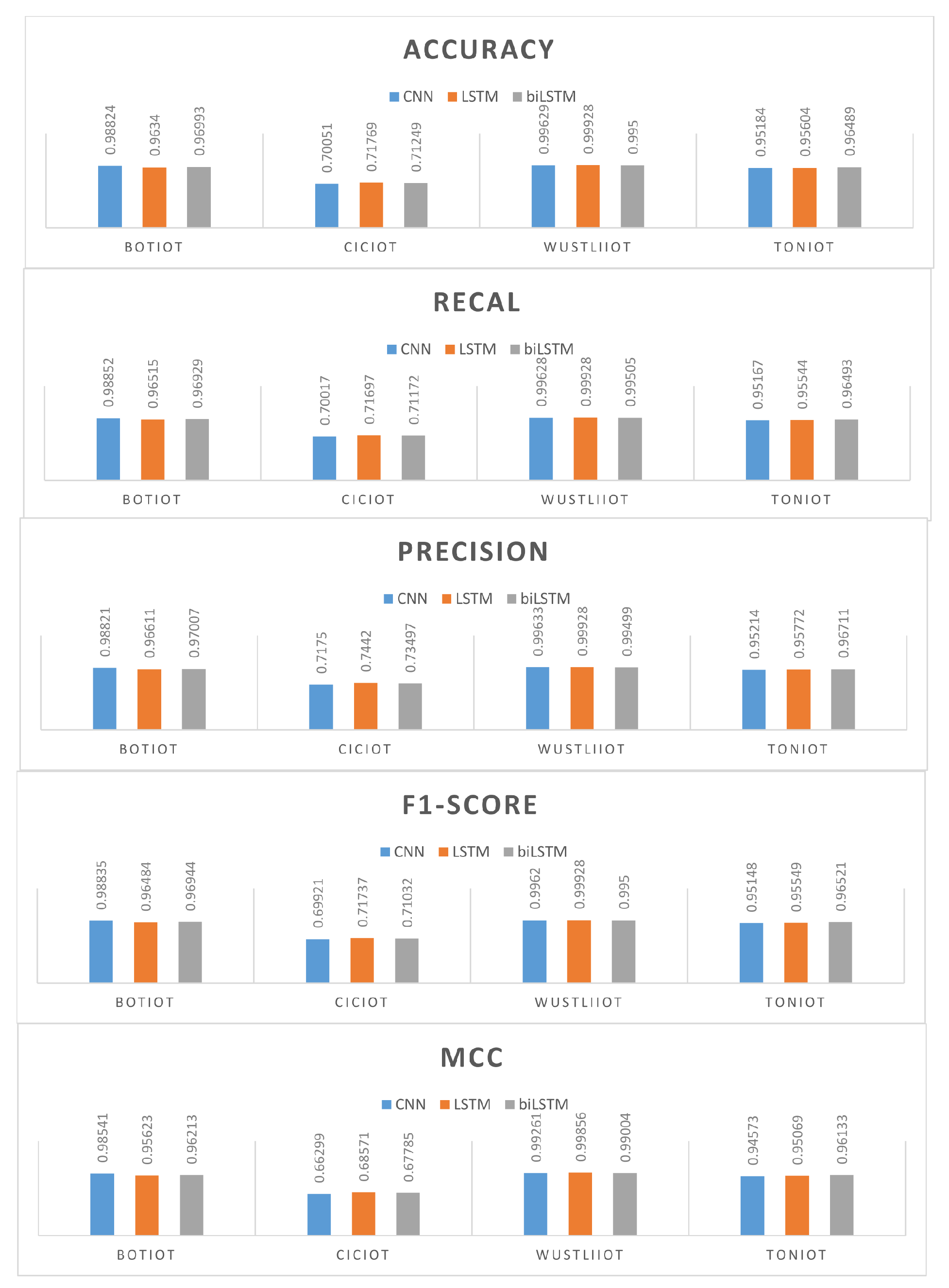 Computers 14 00283 g001