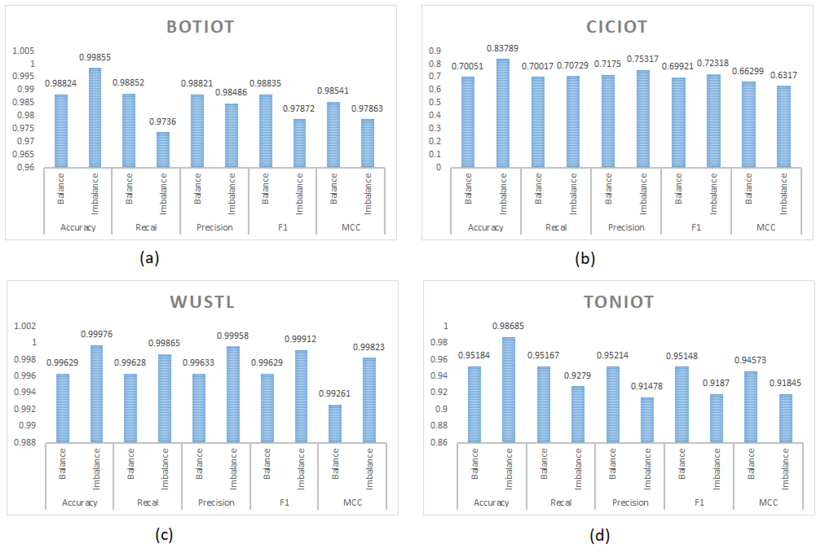 Computers 14 00283 g002