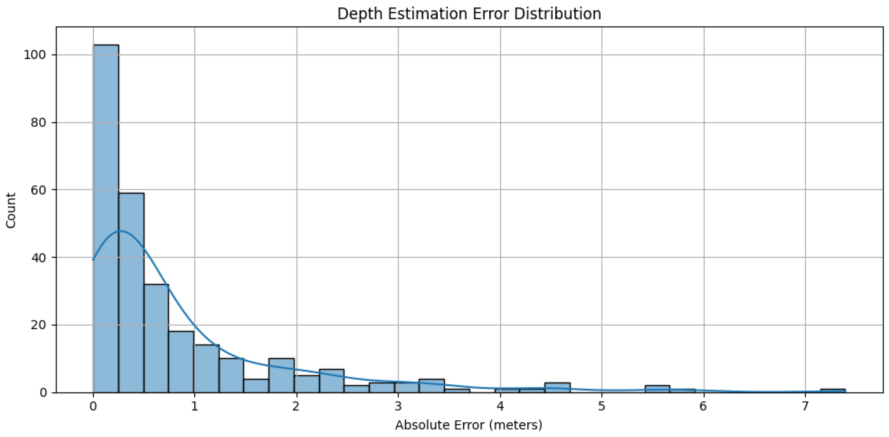 Computers 14 00284 g010