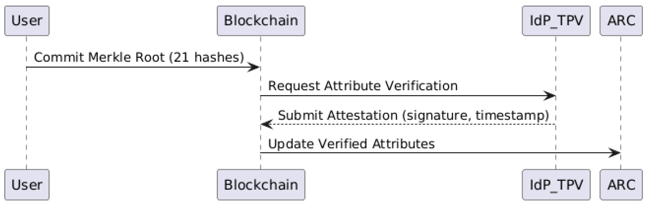 Computers 14 00289 g003