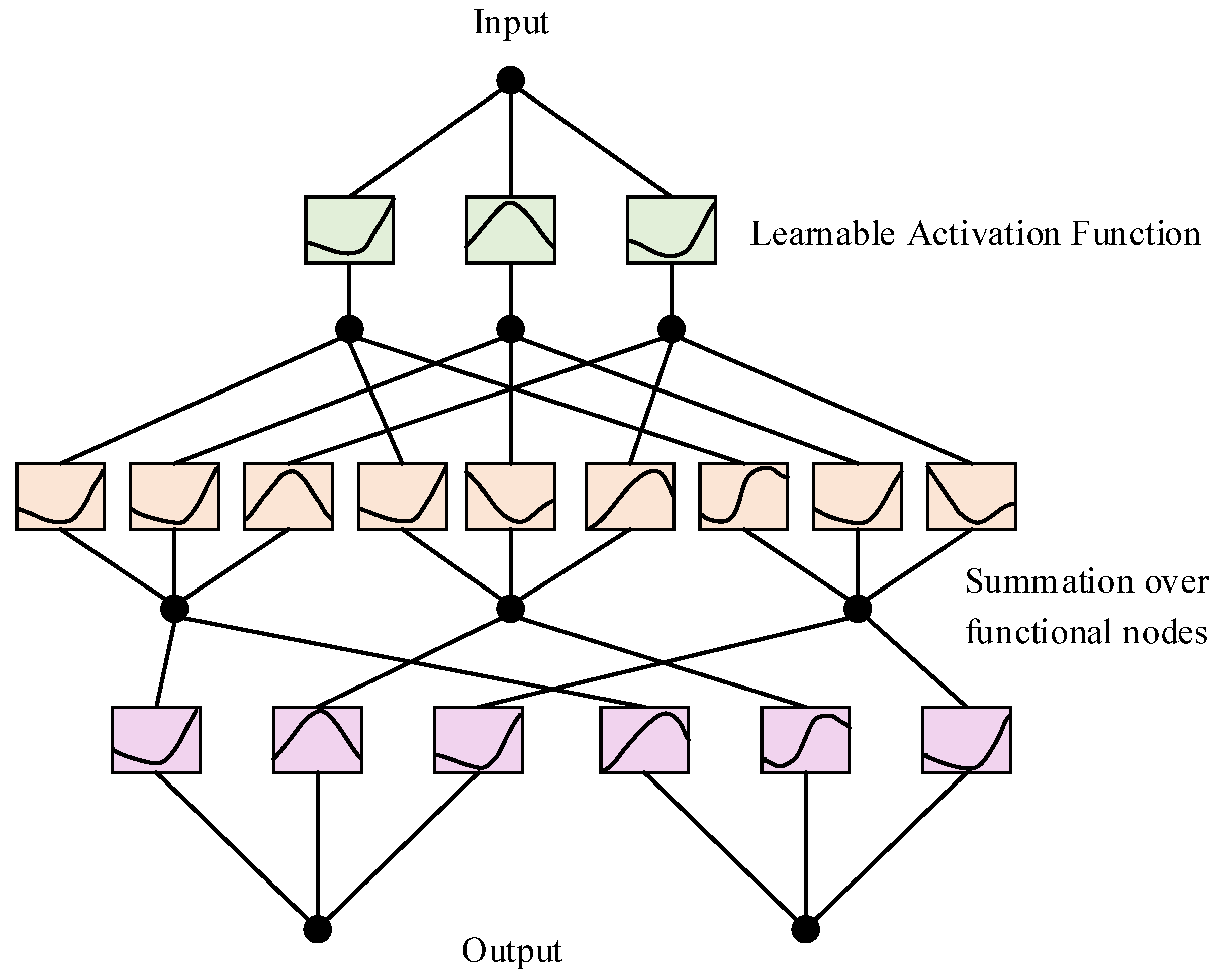 Computers 14 00290 g009