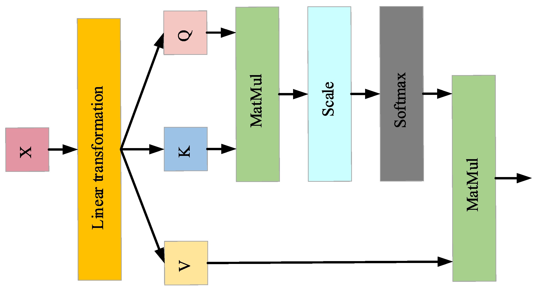 Computers 14 00290 g010