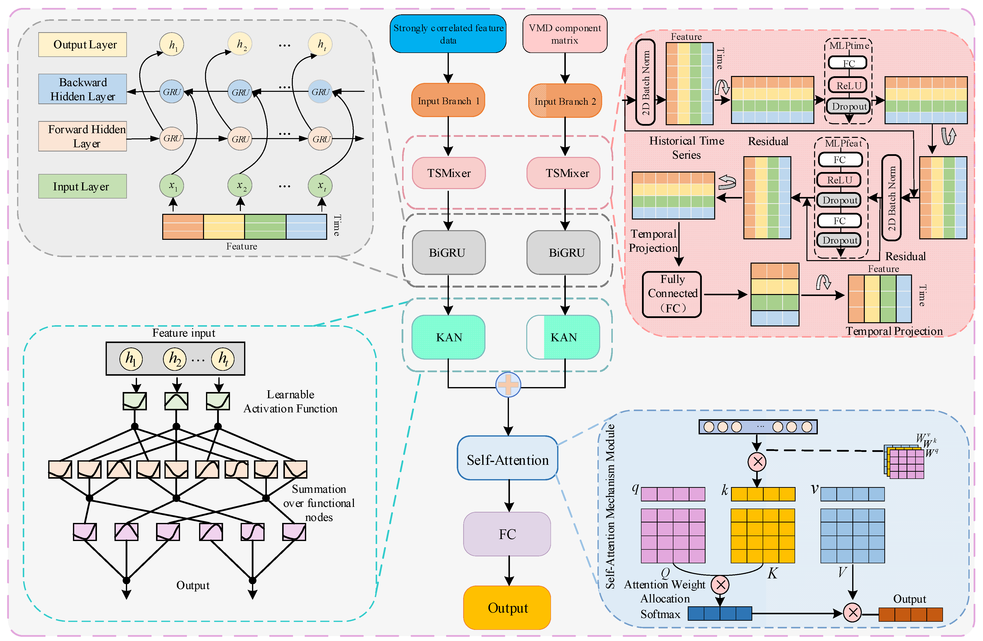 Computers 14 00290 g012