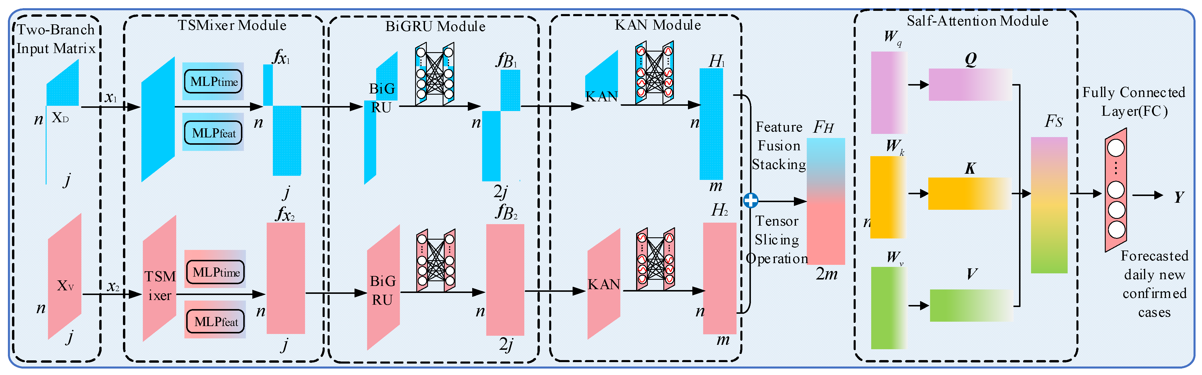 Computers 14 00290 g013