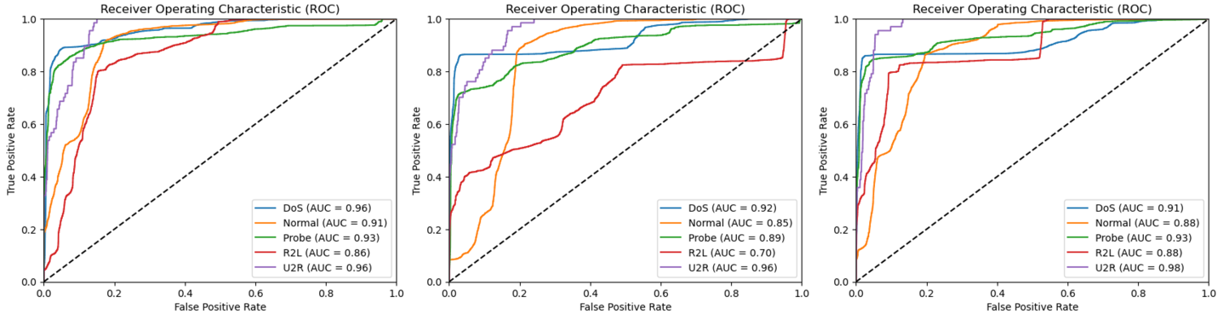 Computers 14 00291 g003