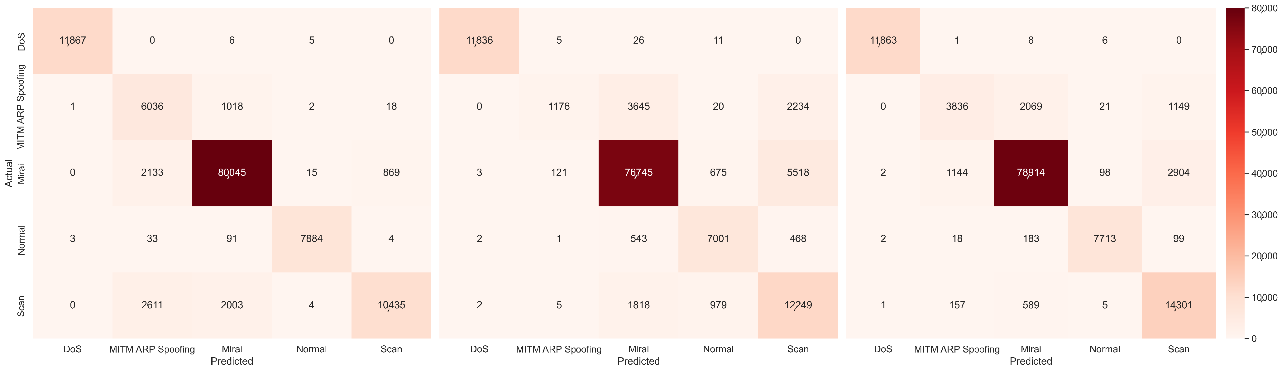 Computers 14 00291 g008