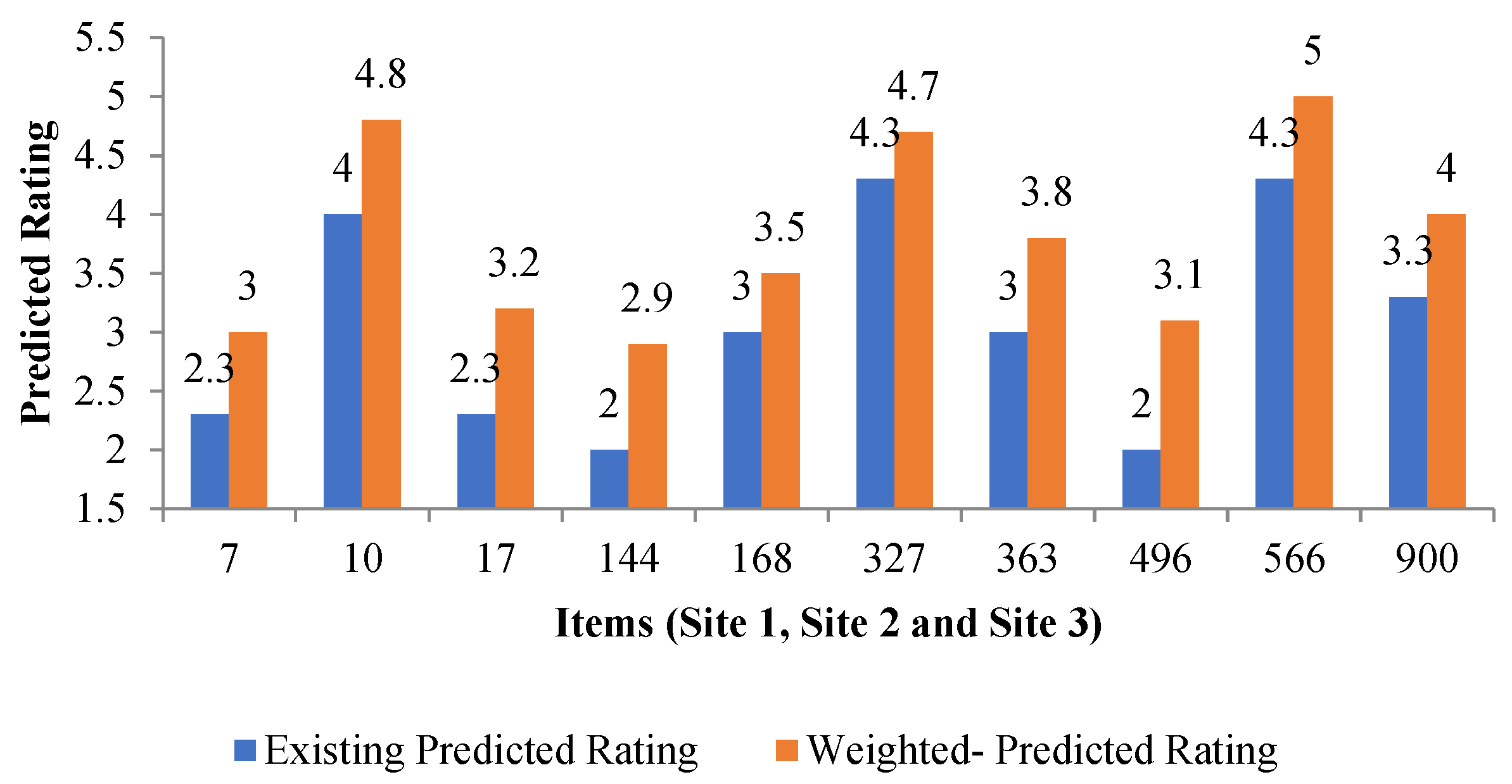 Computers 14 00294 g003