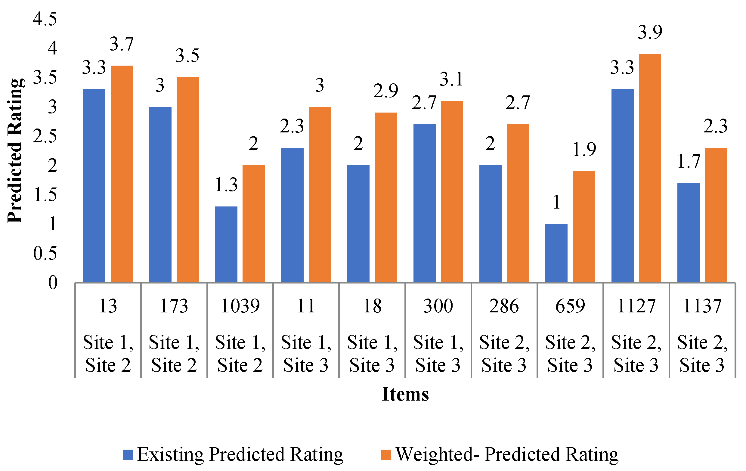 Computers 14 00294 g004
