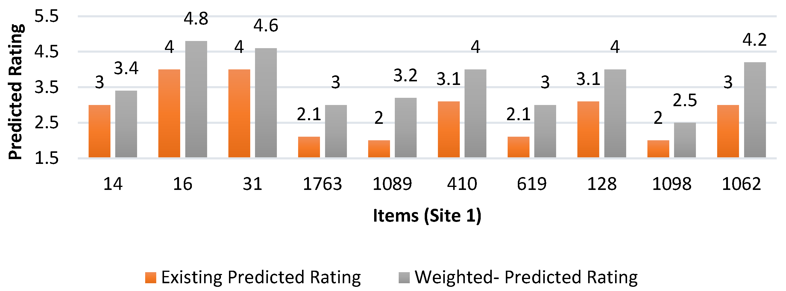 Computers 14 00294 g005