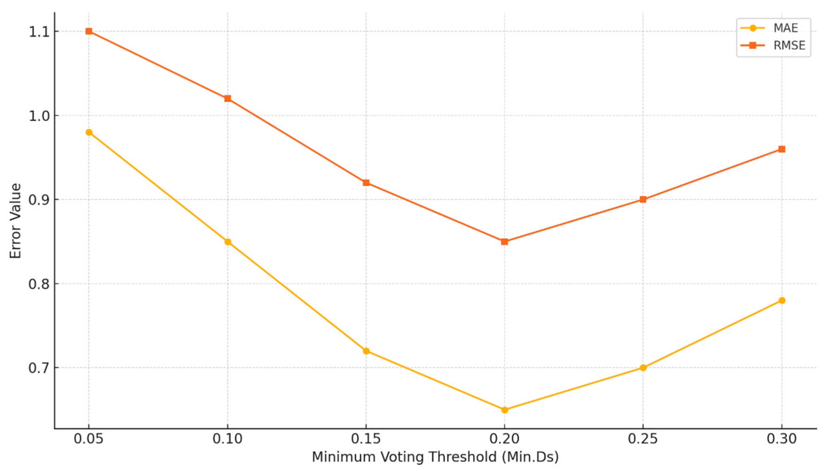 Computers 14 00294 g006