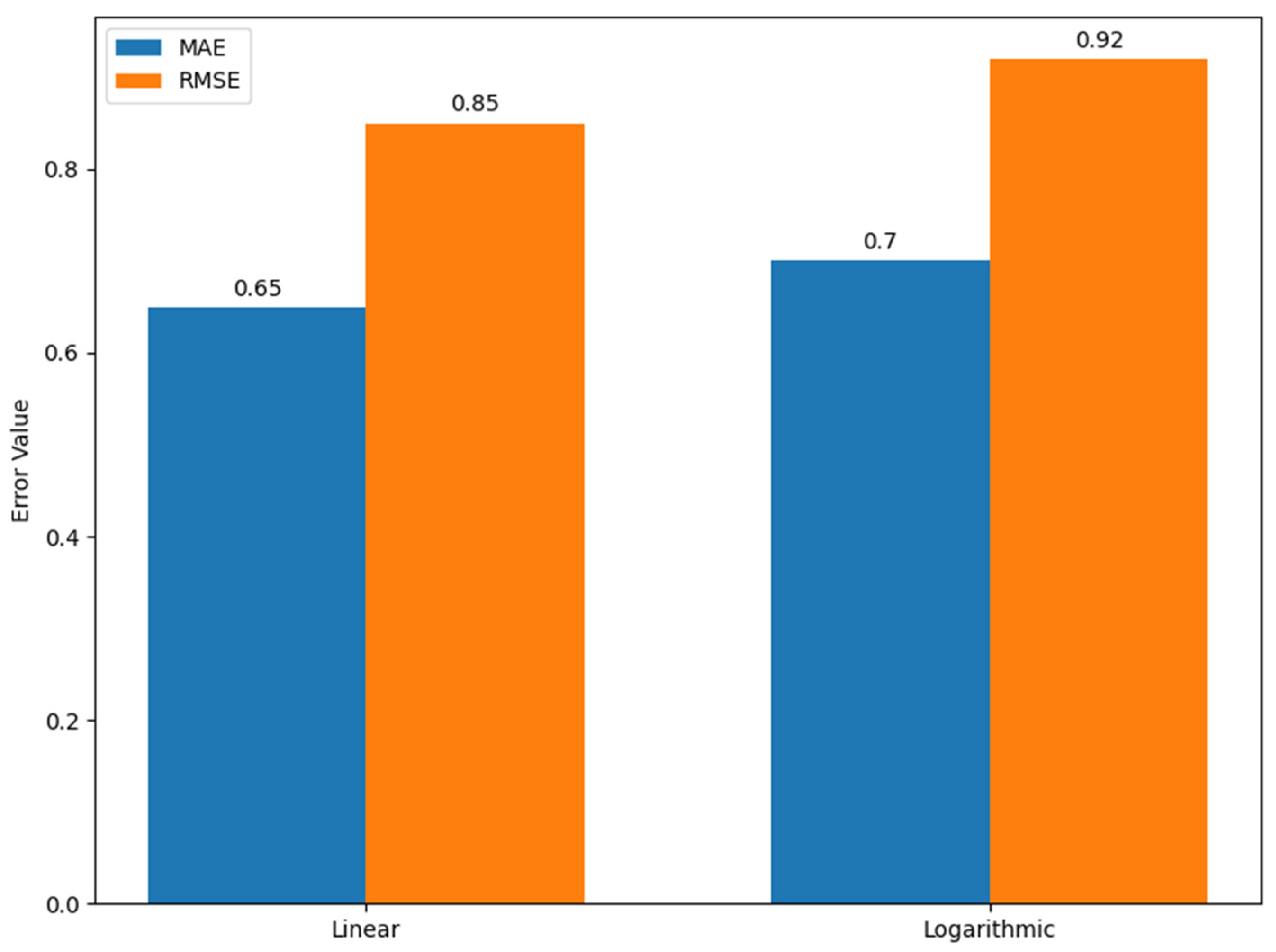 Computers 14 00294 g007