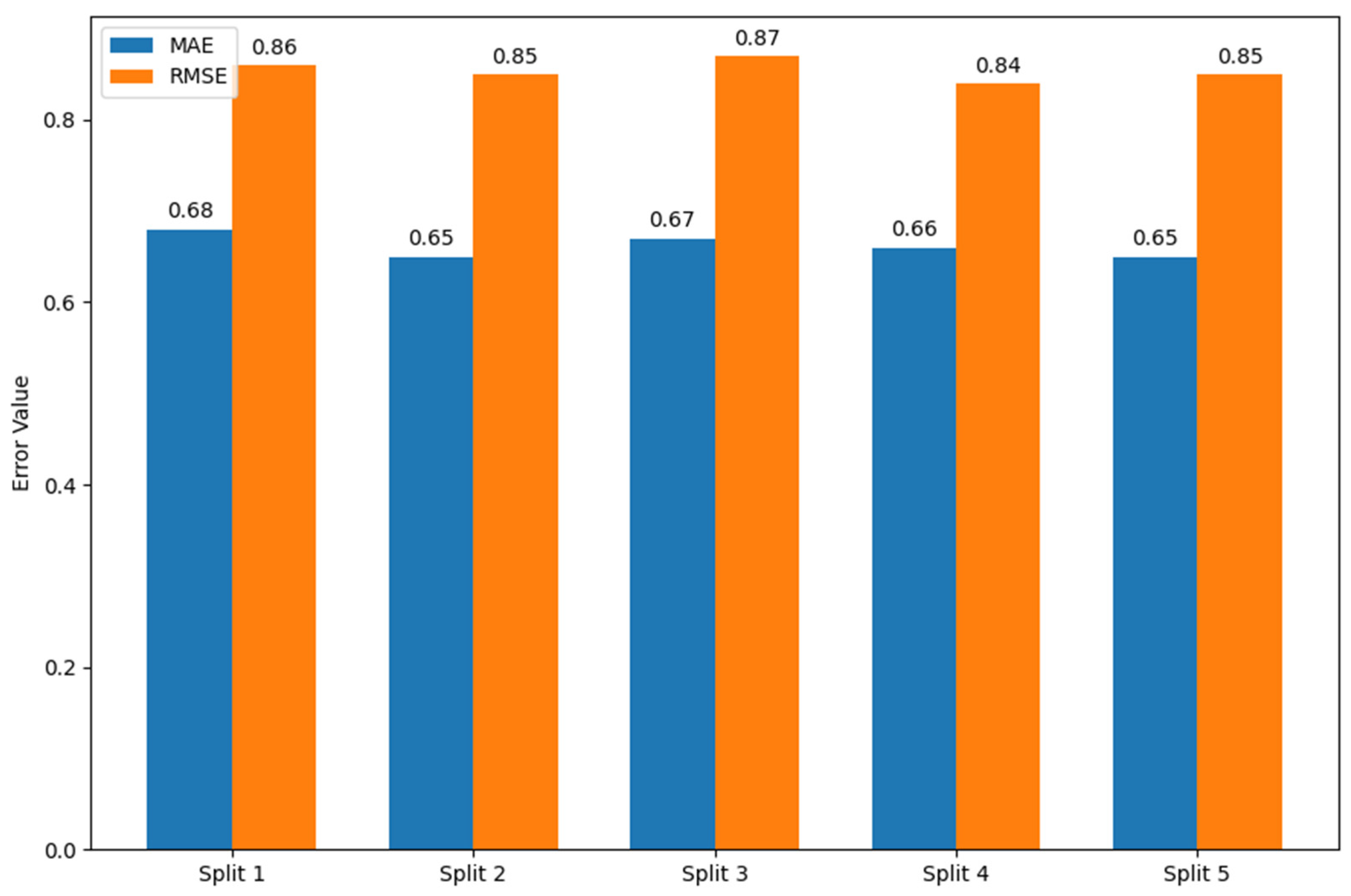 Computers 14 00294 g008