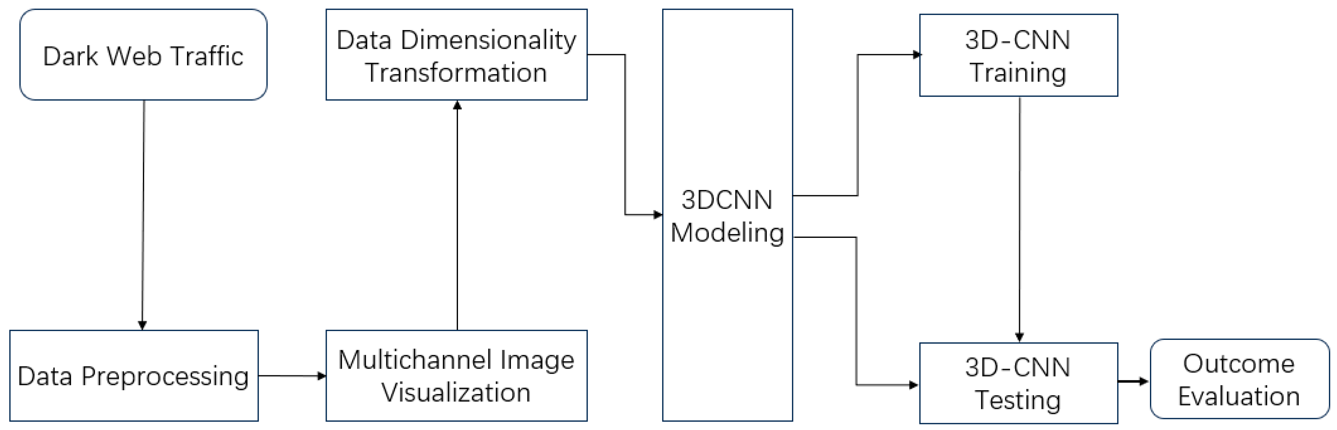 Computers 14 00295 g001