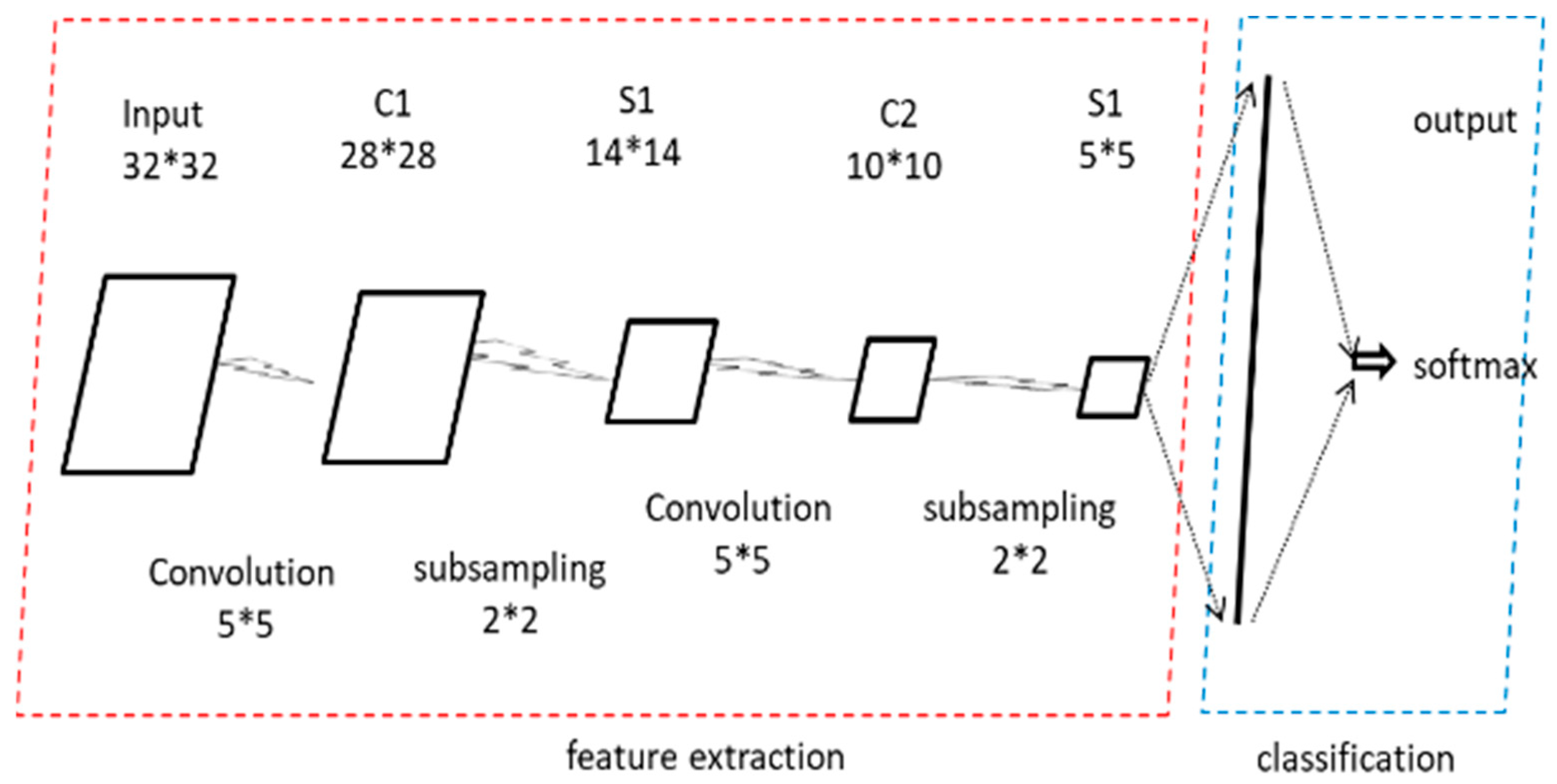Computers 14 00295 g006