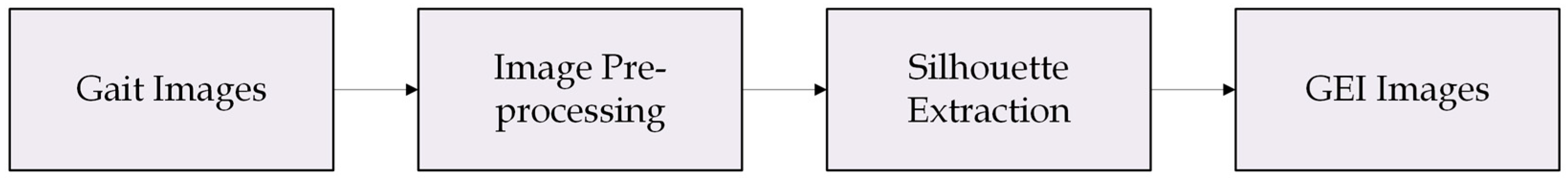 Computers 14 00296 g004