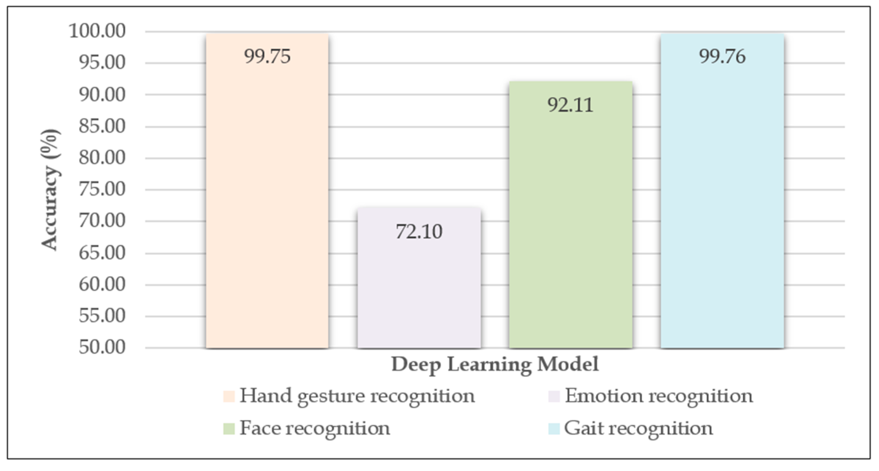 Computers 14 00296 g006