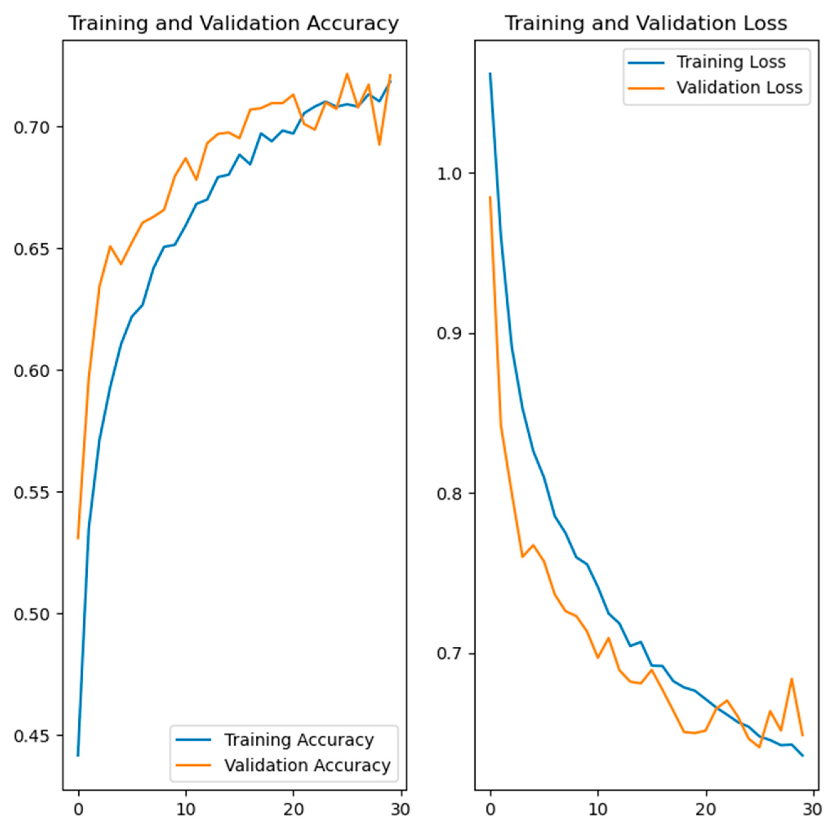 Computers 14 00296 g008