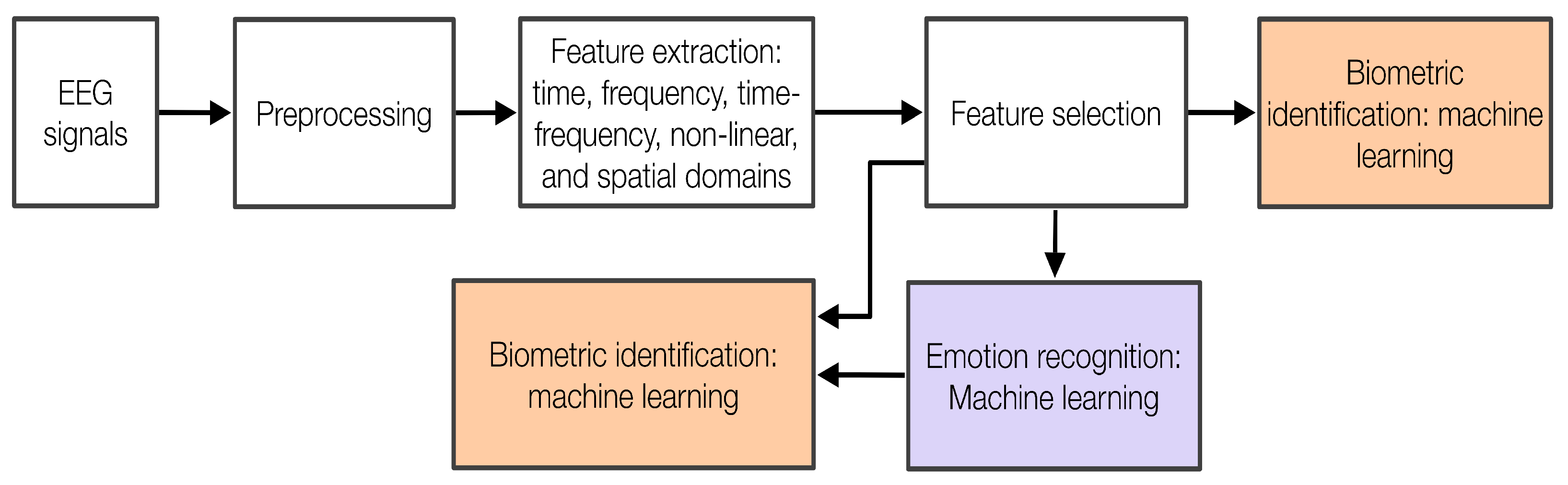 Computers 14 00299 g001