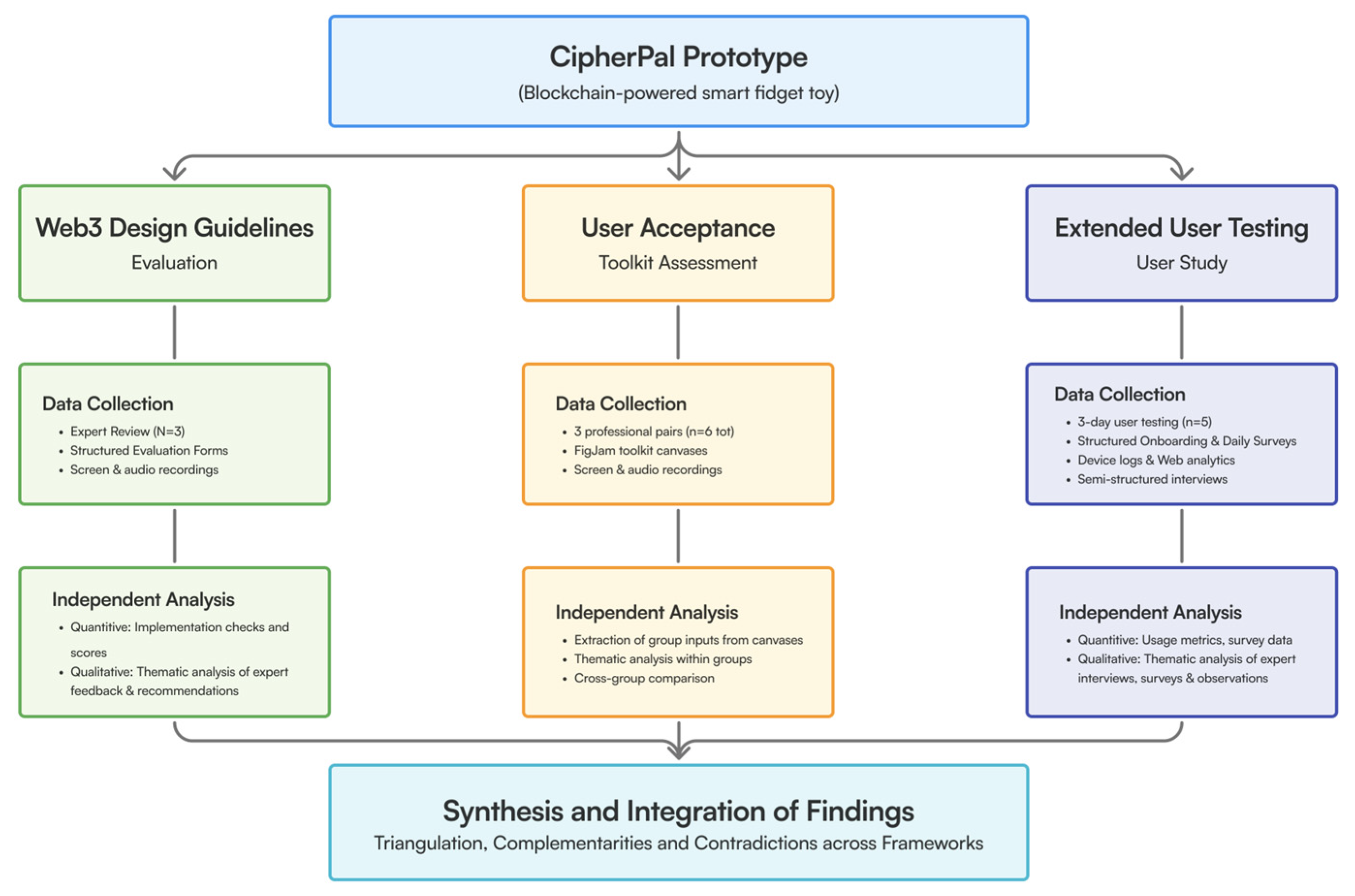 Computers 14 00300 g001