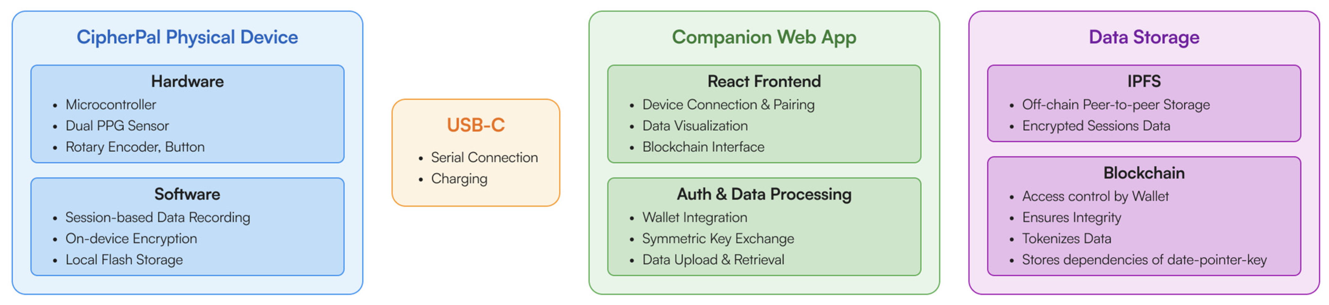Computers 14 00300 g003