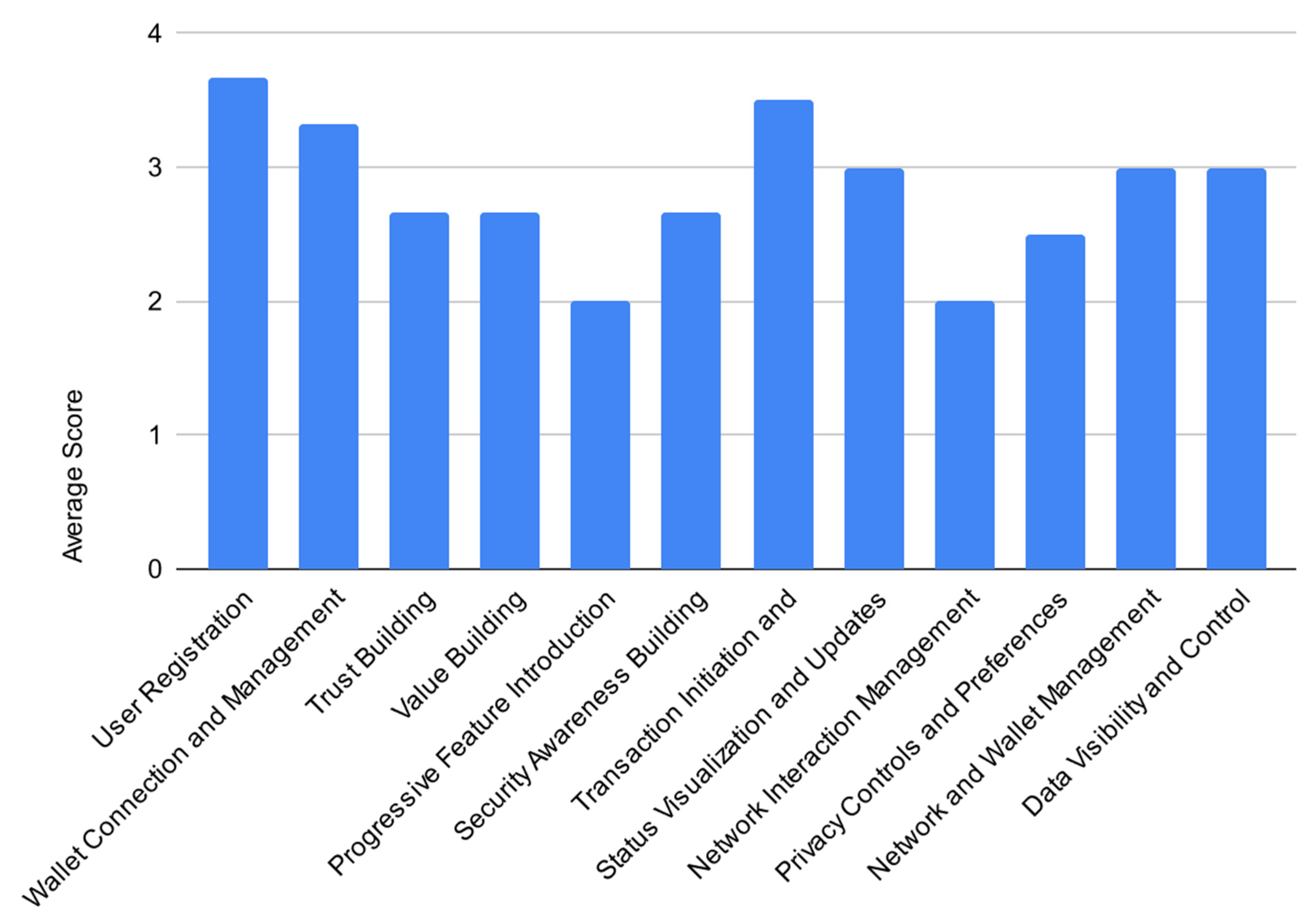 Computers 14 00300 g006