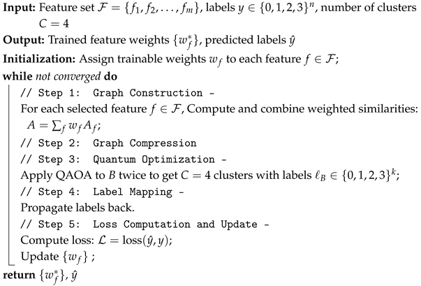 Computers 14 00310 i001