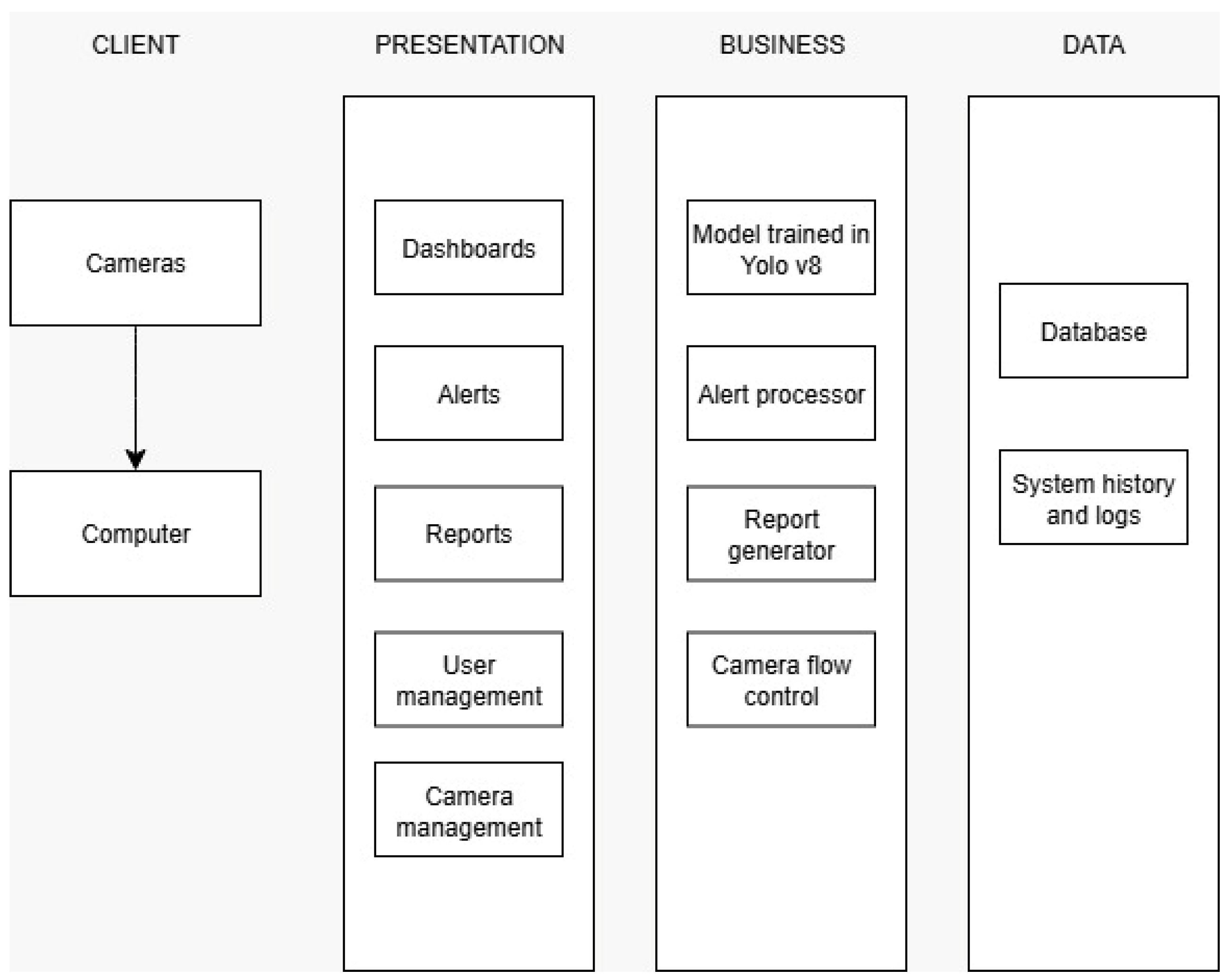 Computers 14 00312 g003