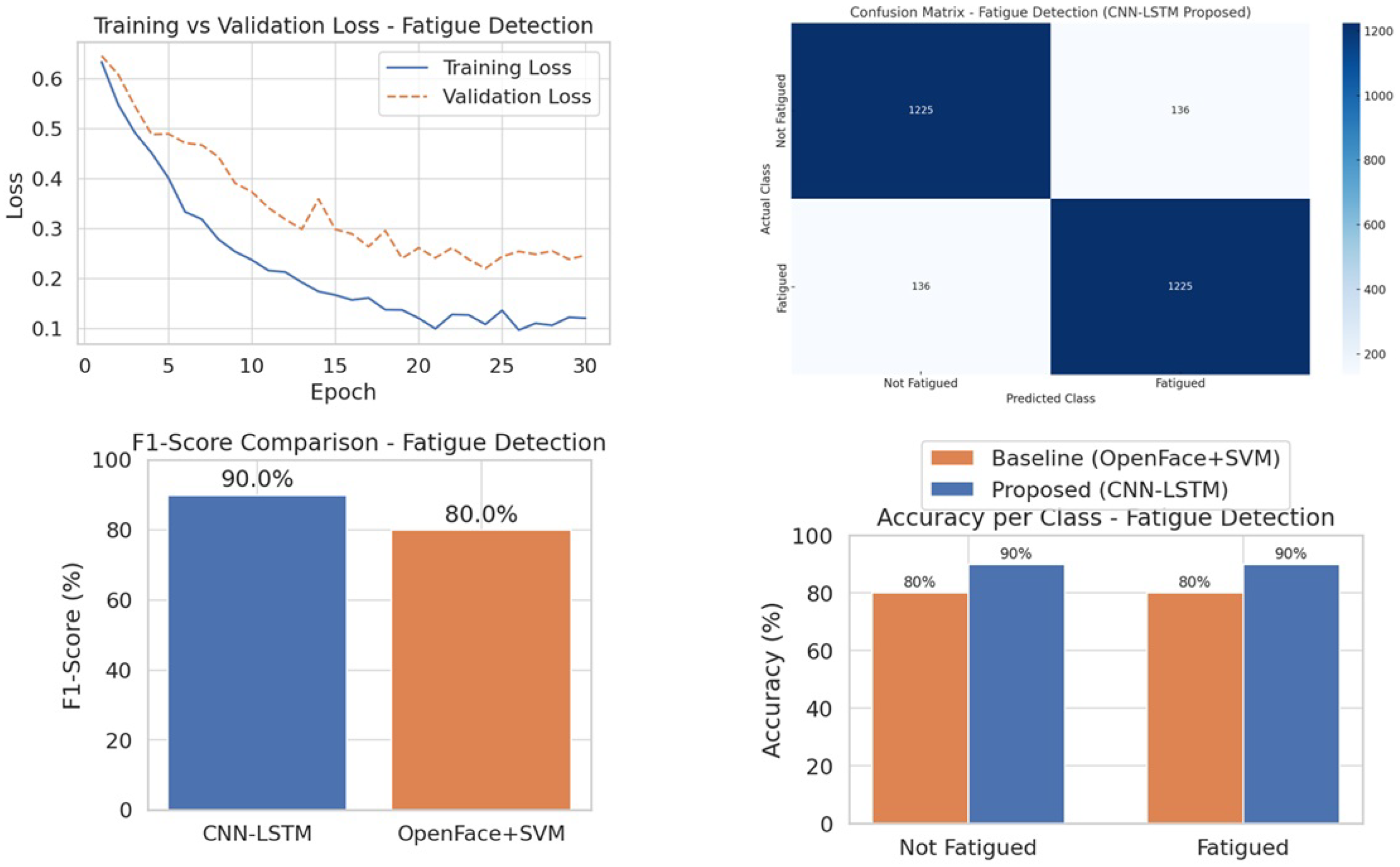 Computers 14 00314 g002
