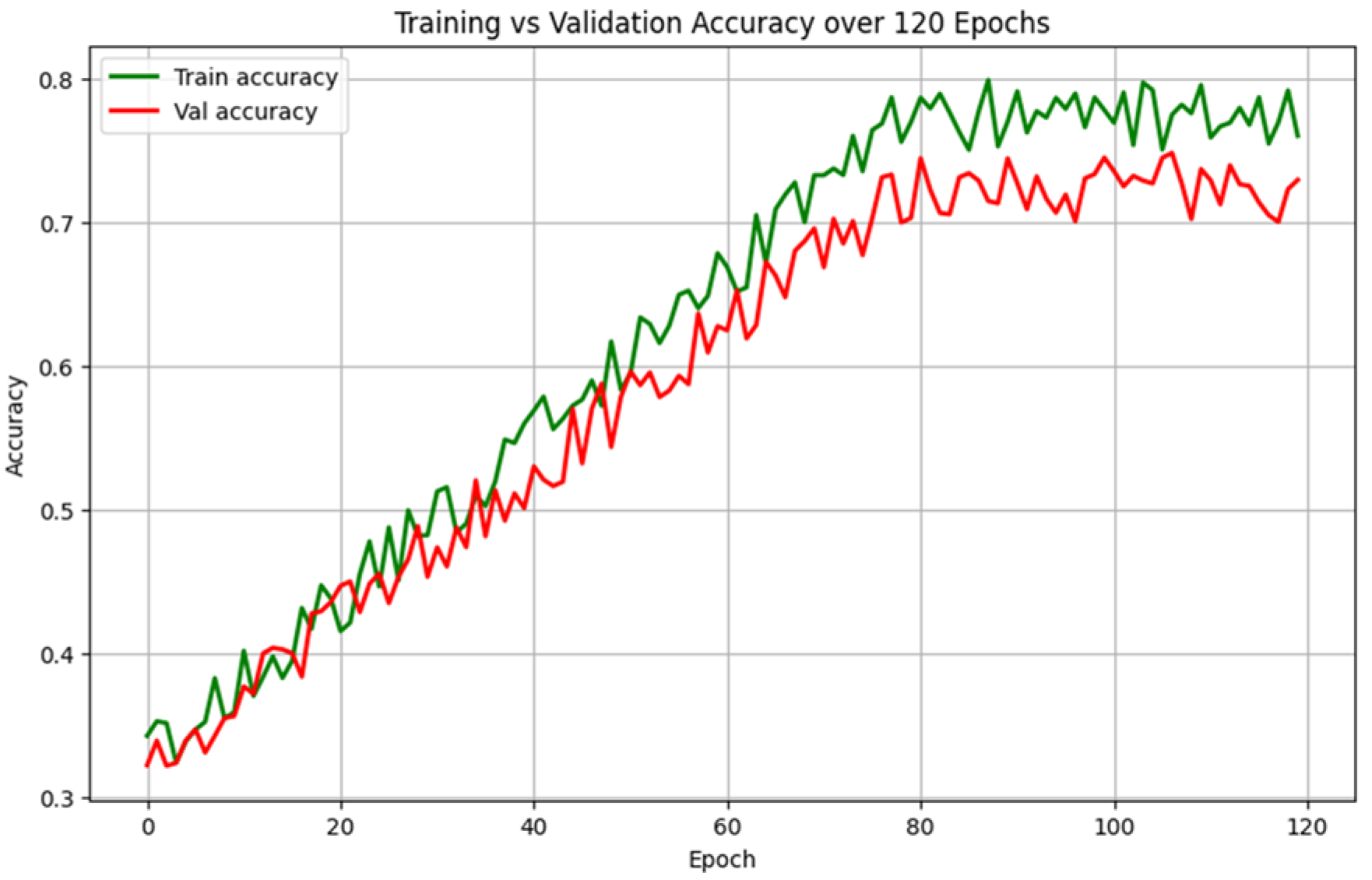 Computers 14 00314 g003