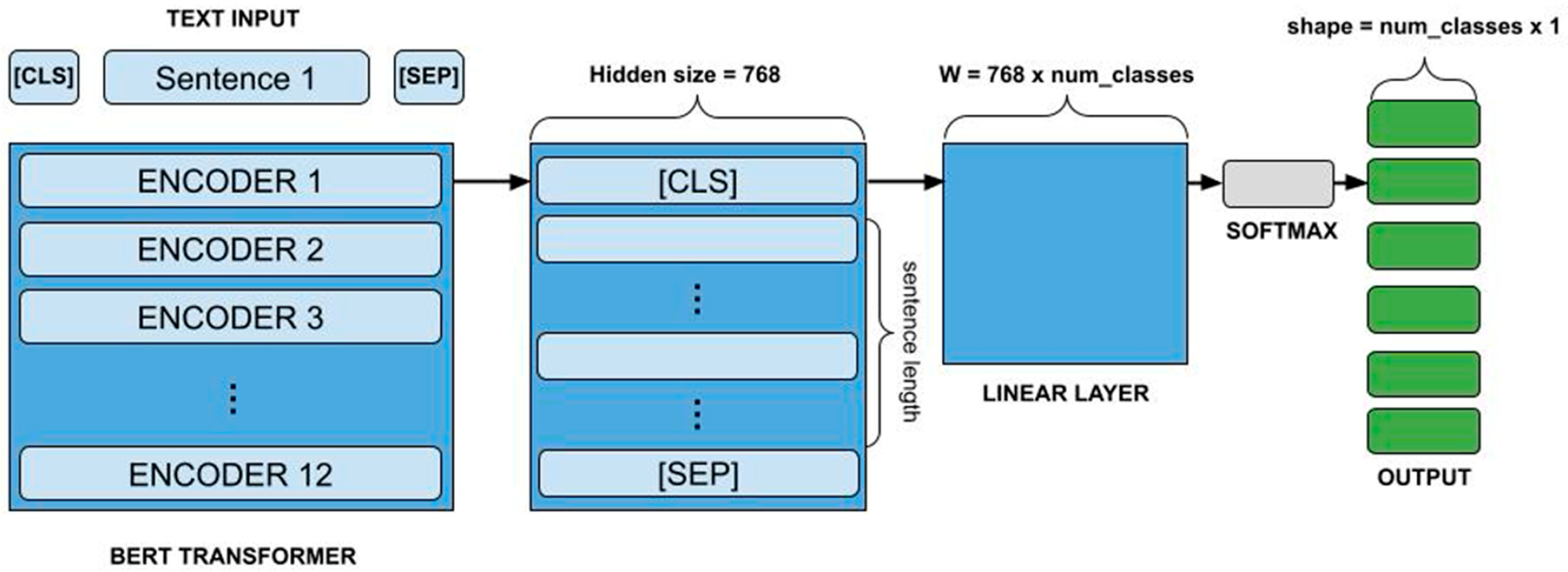 Computers 14 00315 g003