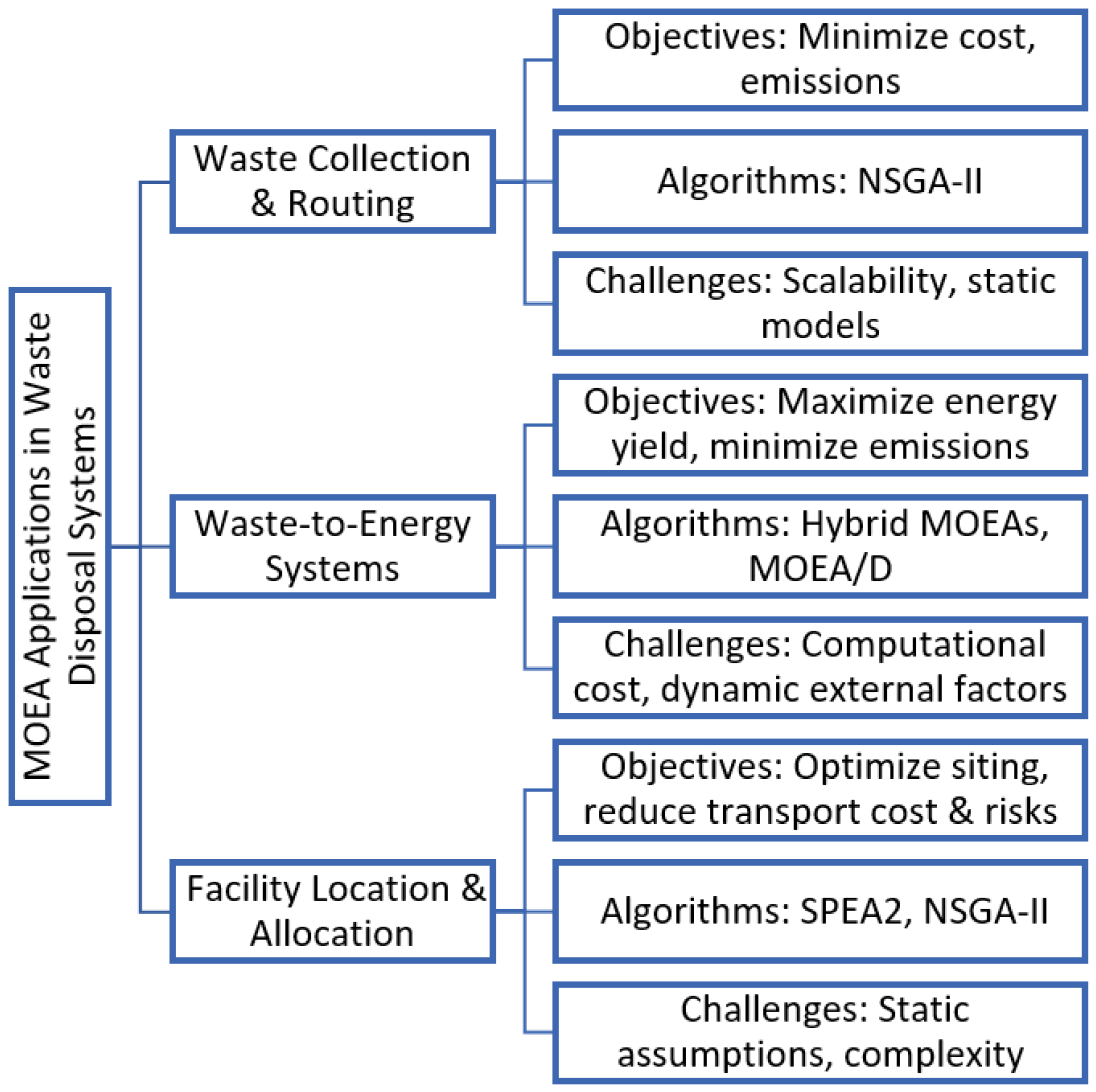 Computers 14 00316 g009