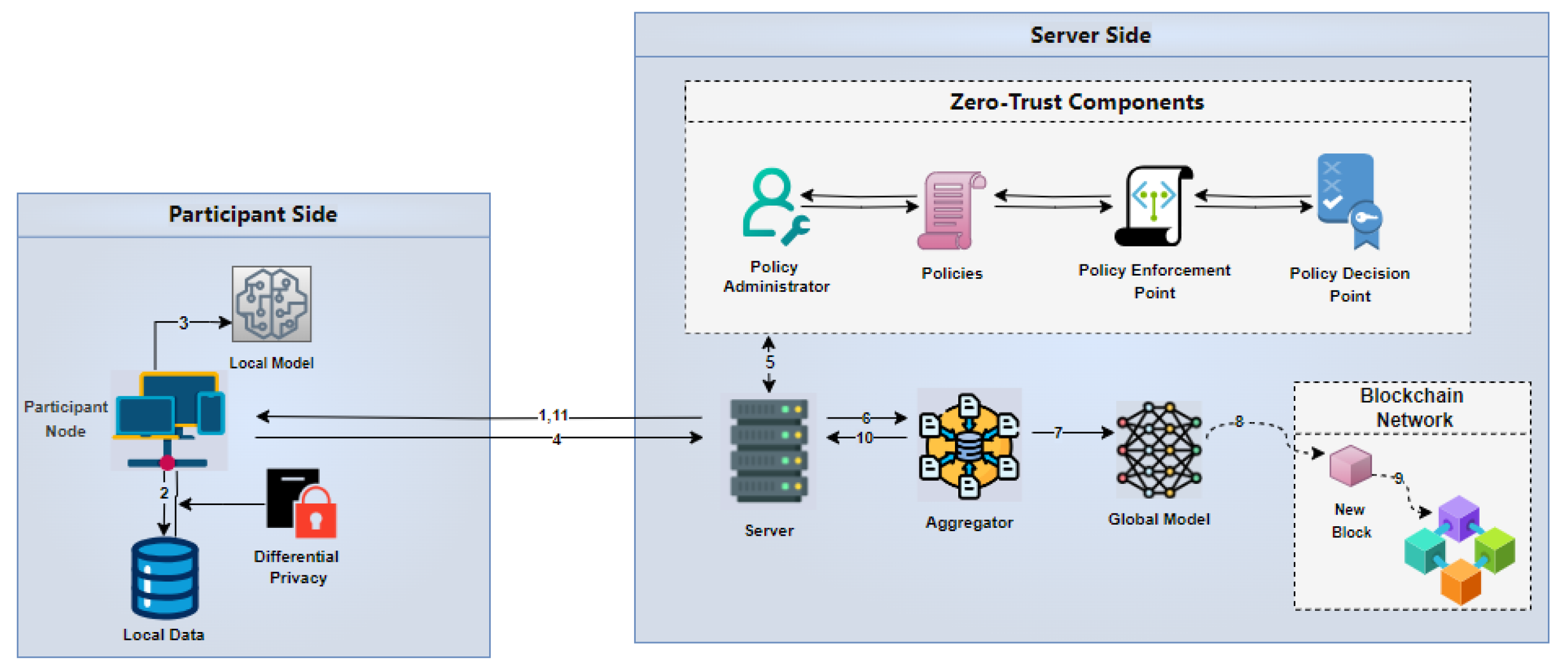 Computers 14 00317 g003