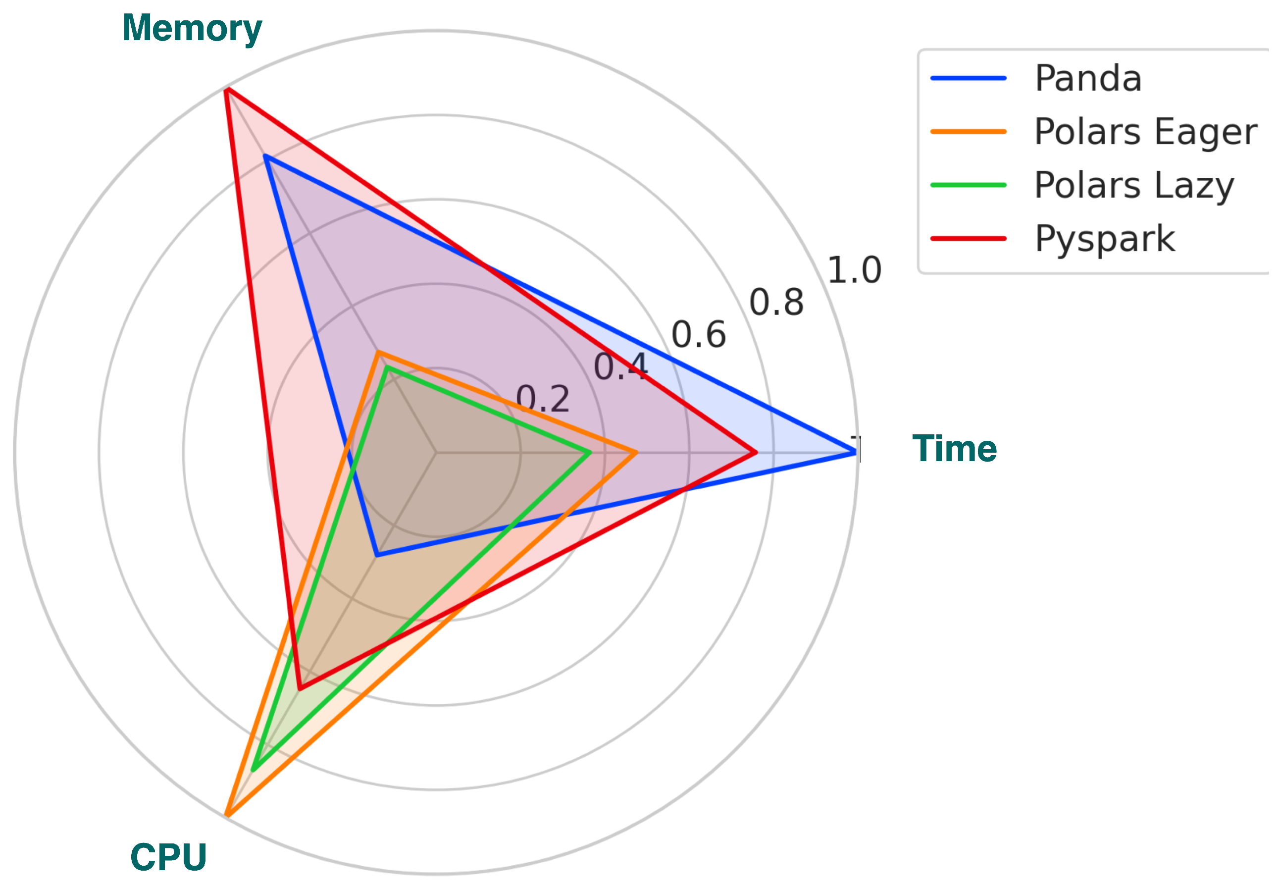 Computers 14 00319 g013