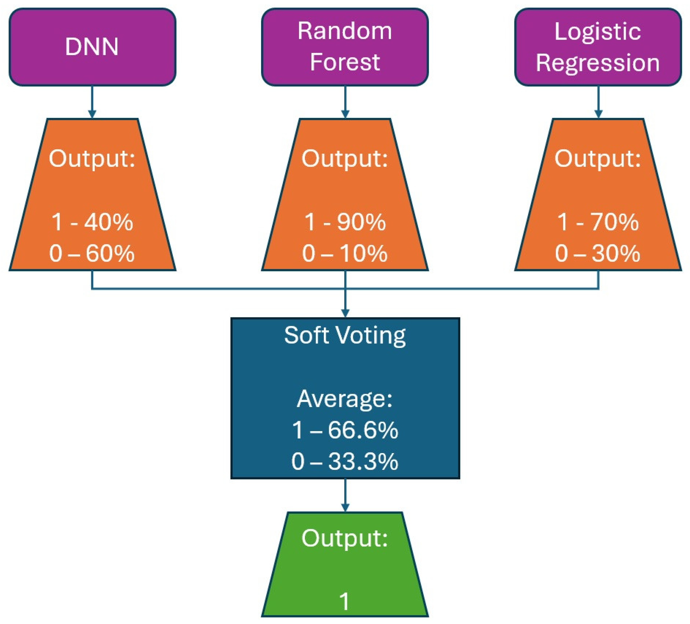 Computers 14 00320 g015