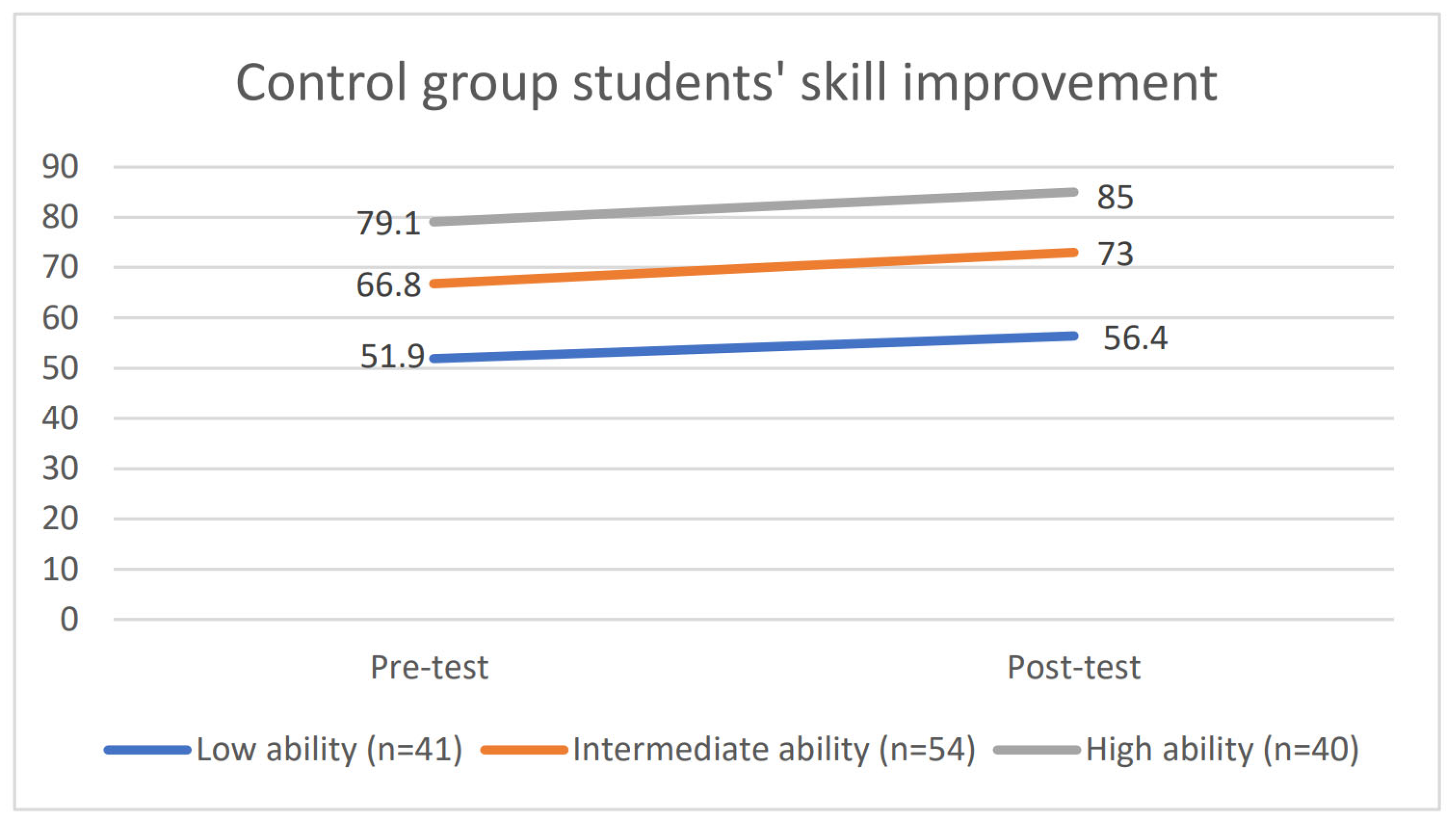 Computers 14 00322 g006