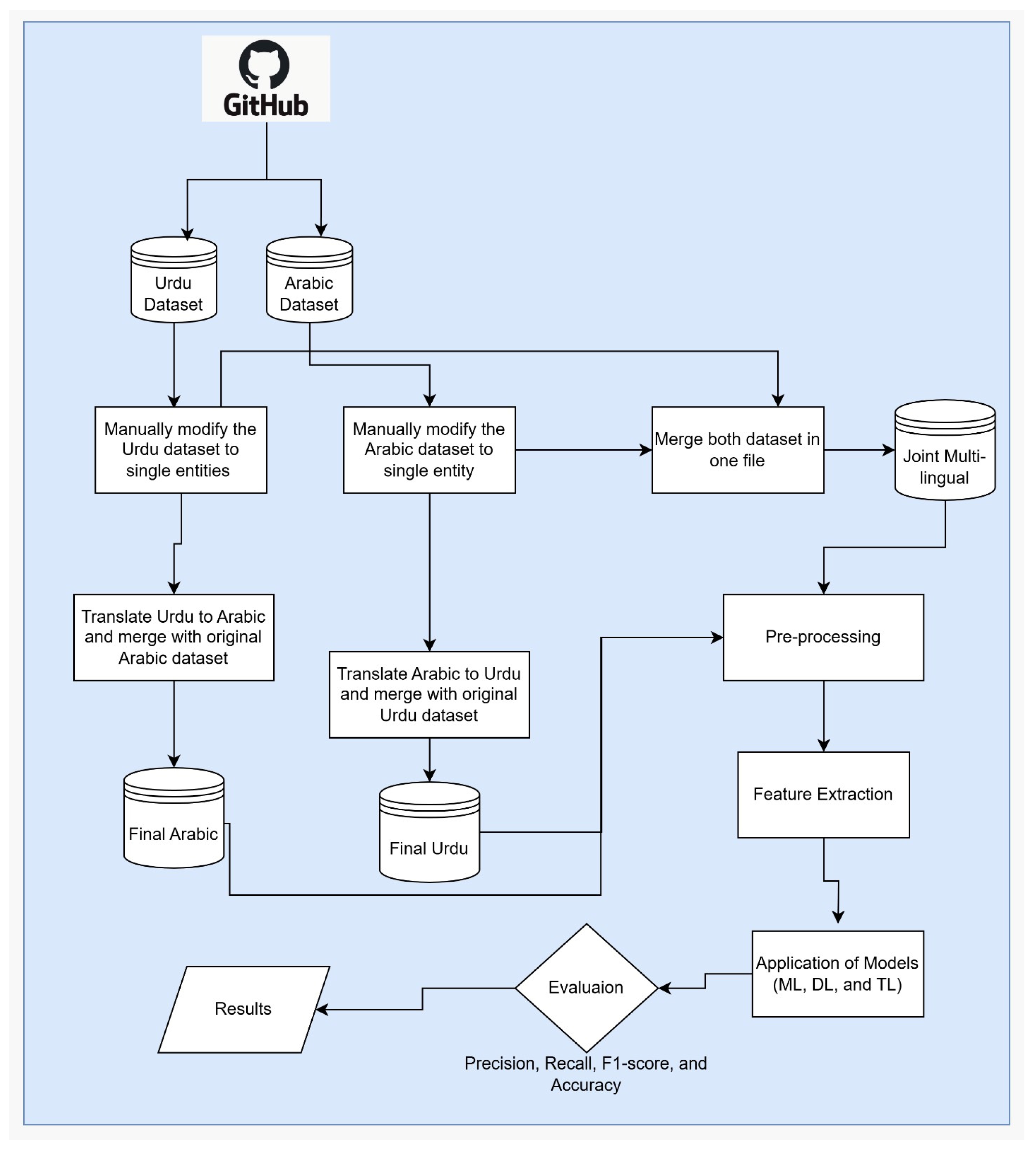 Computers 14 00323 g001