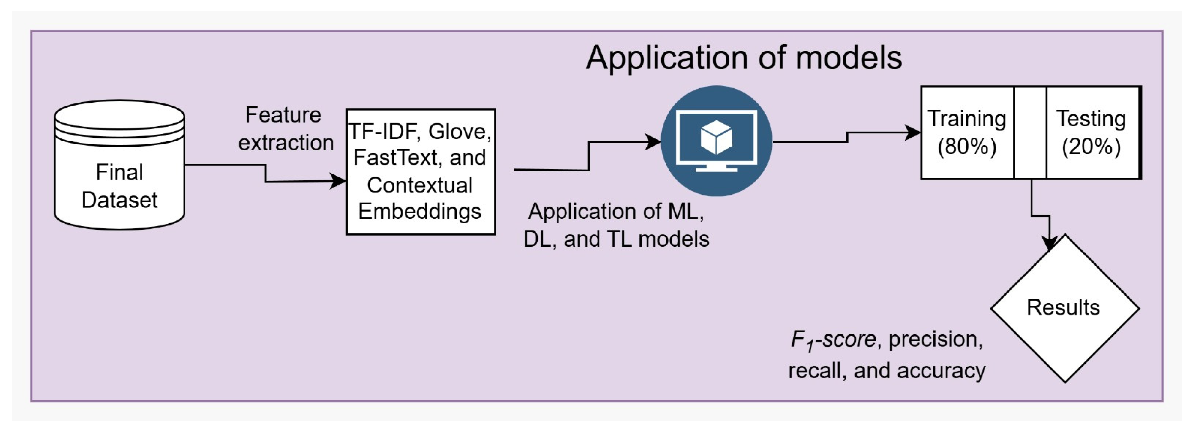 Computers 14 00323 g002