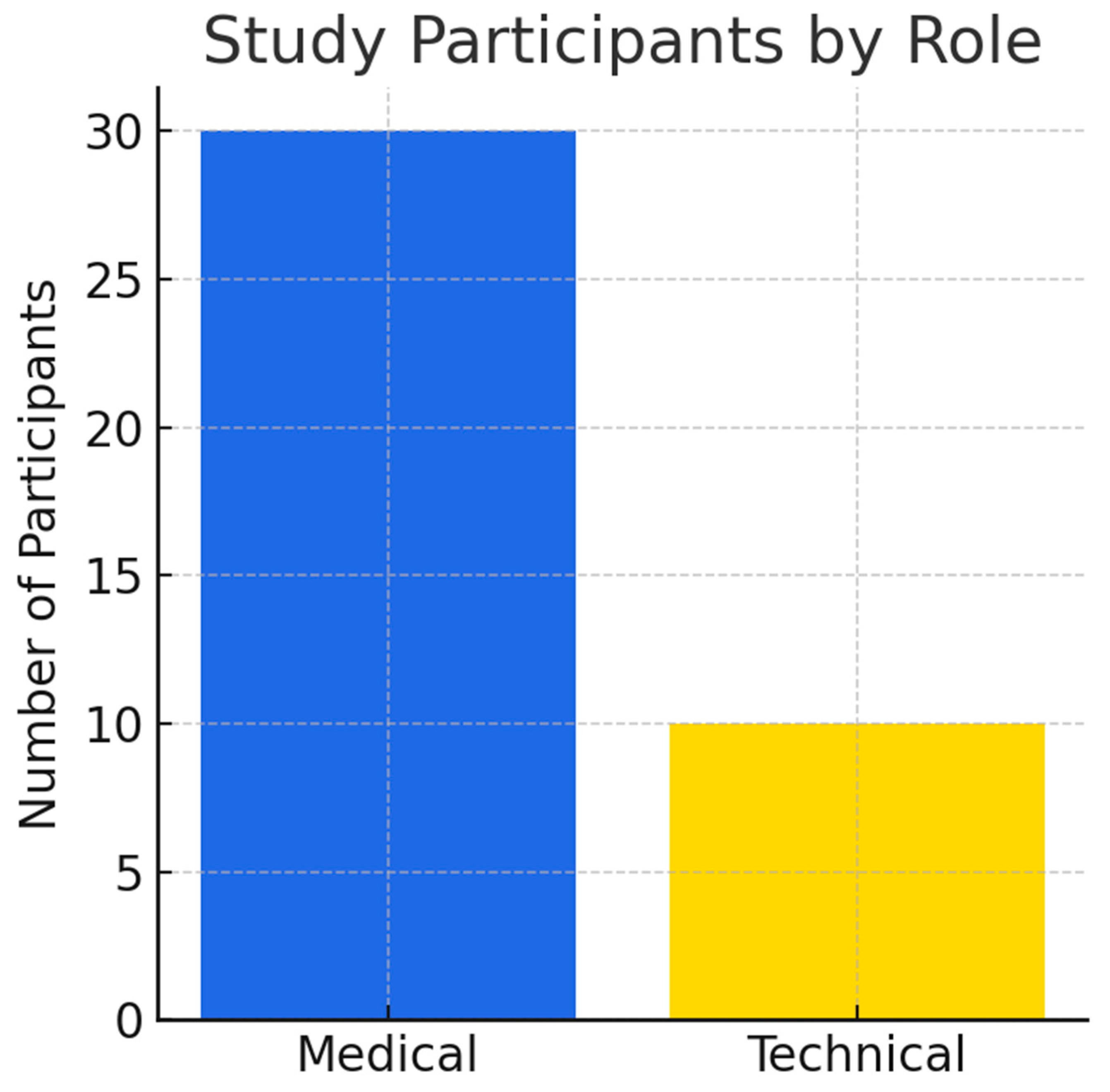 Computers 14 00324 g007