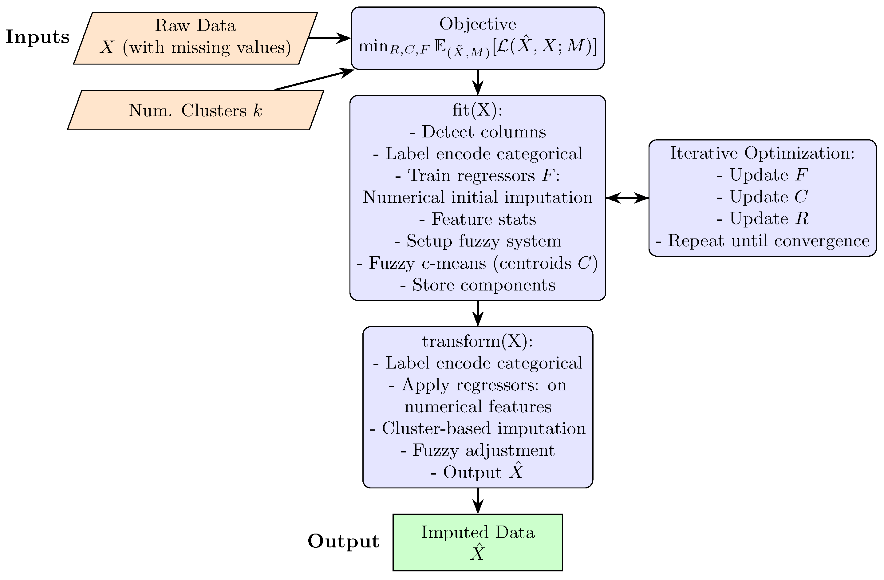 Computers 14 00325 g001
