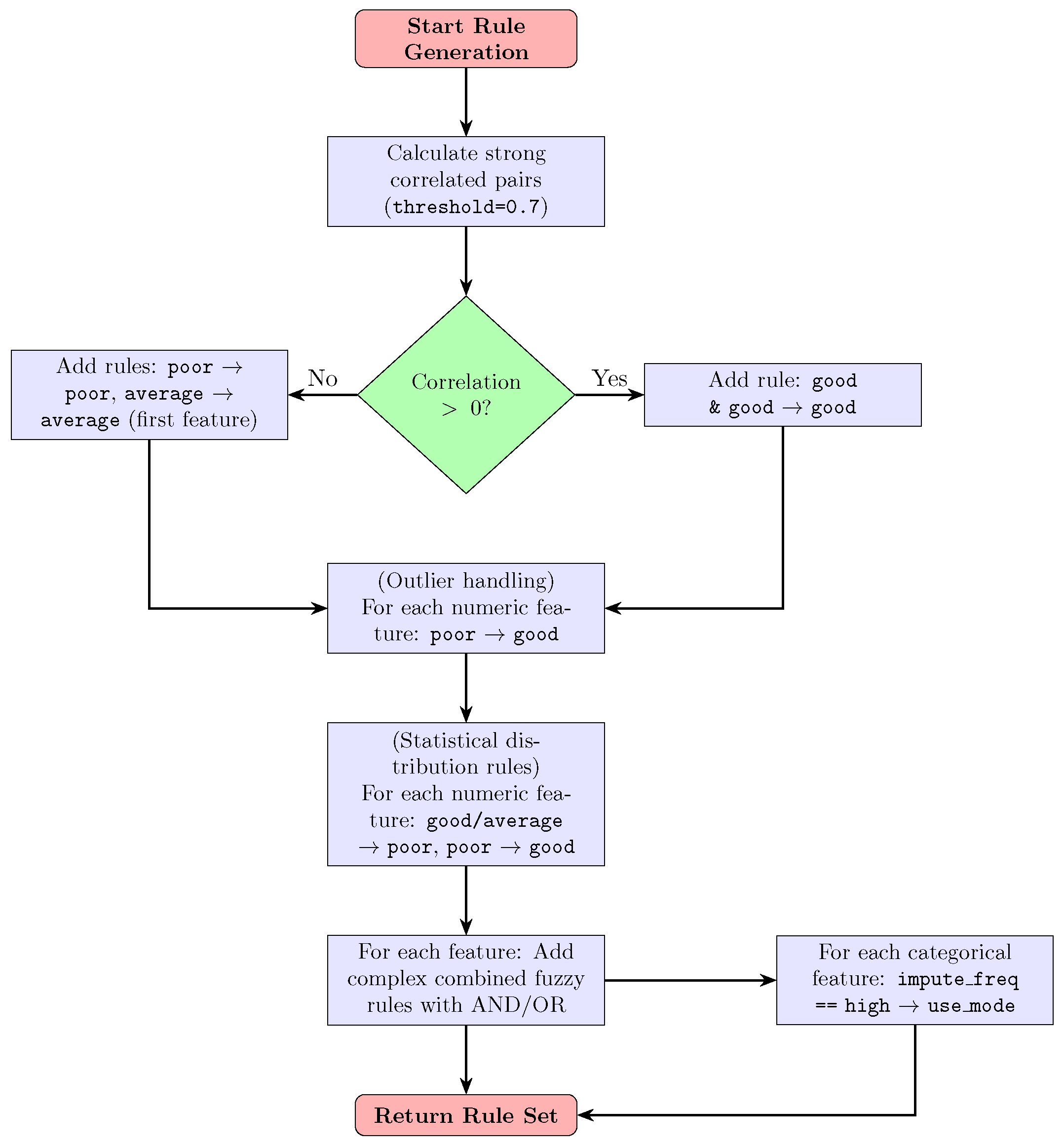 Computers 14 00325 g002