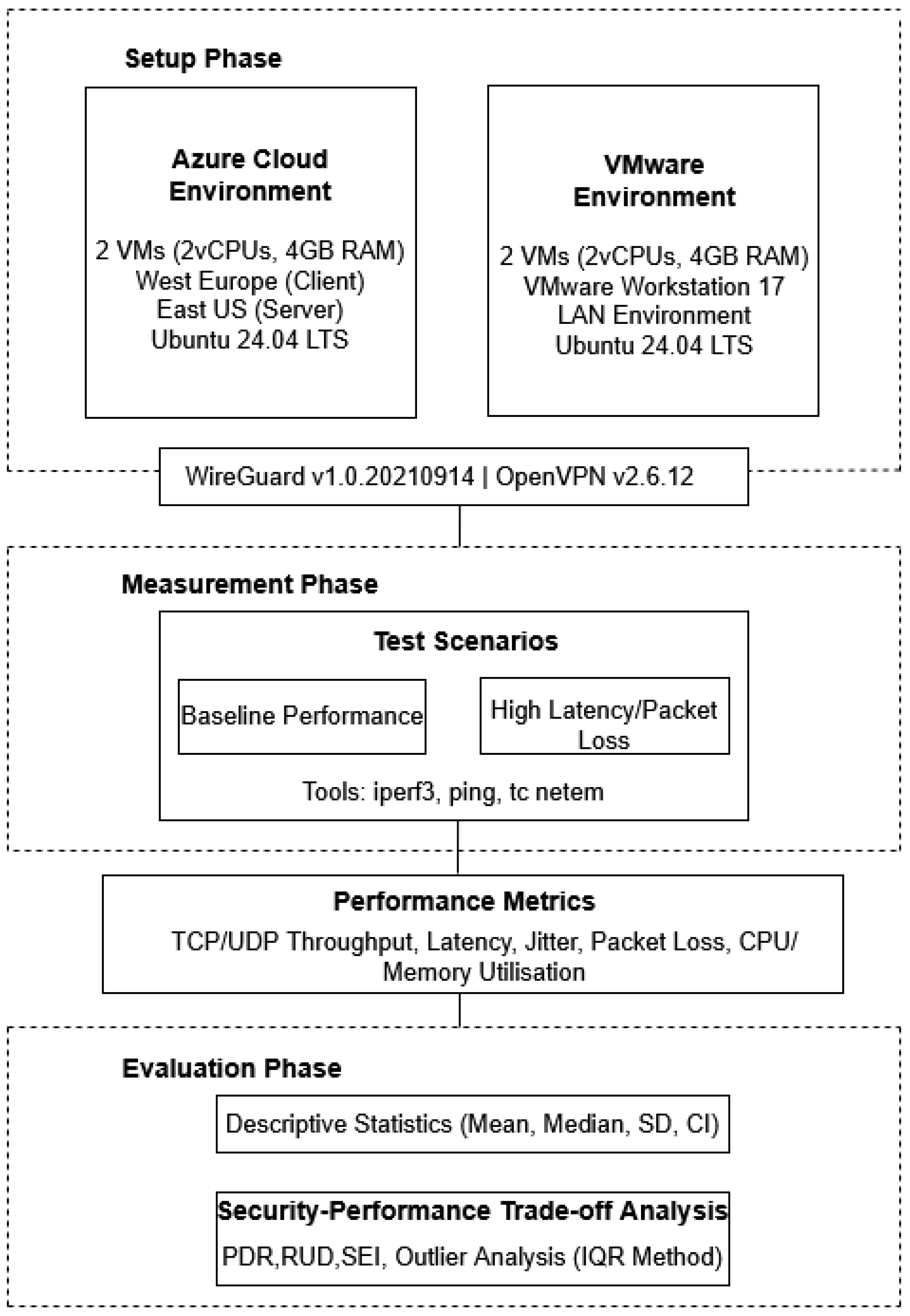 Computers 14 00326 g002