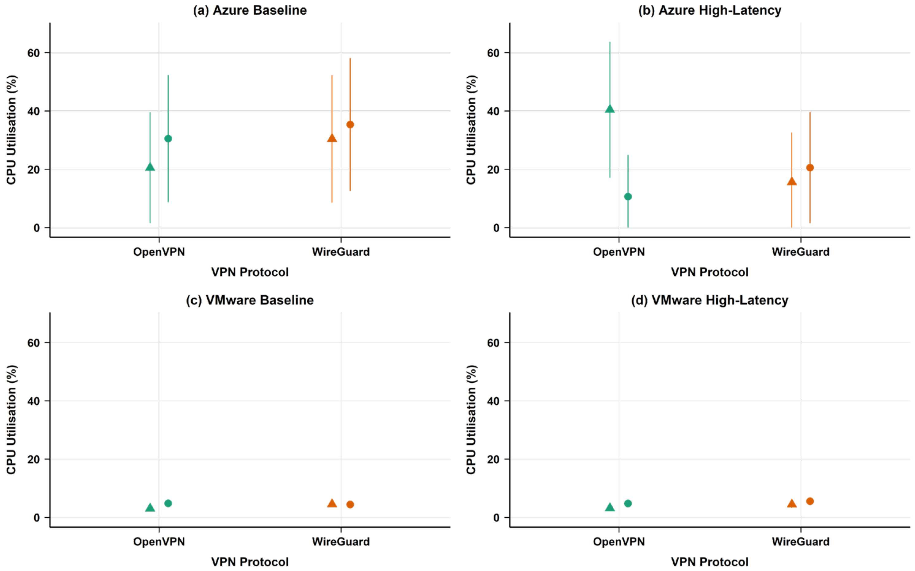 Computers 14 00326 g007