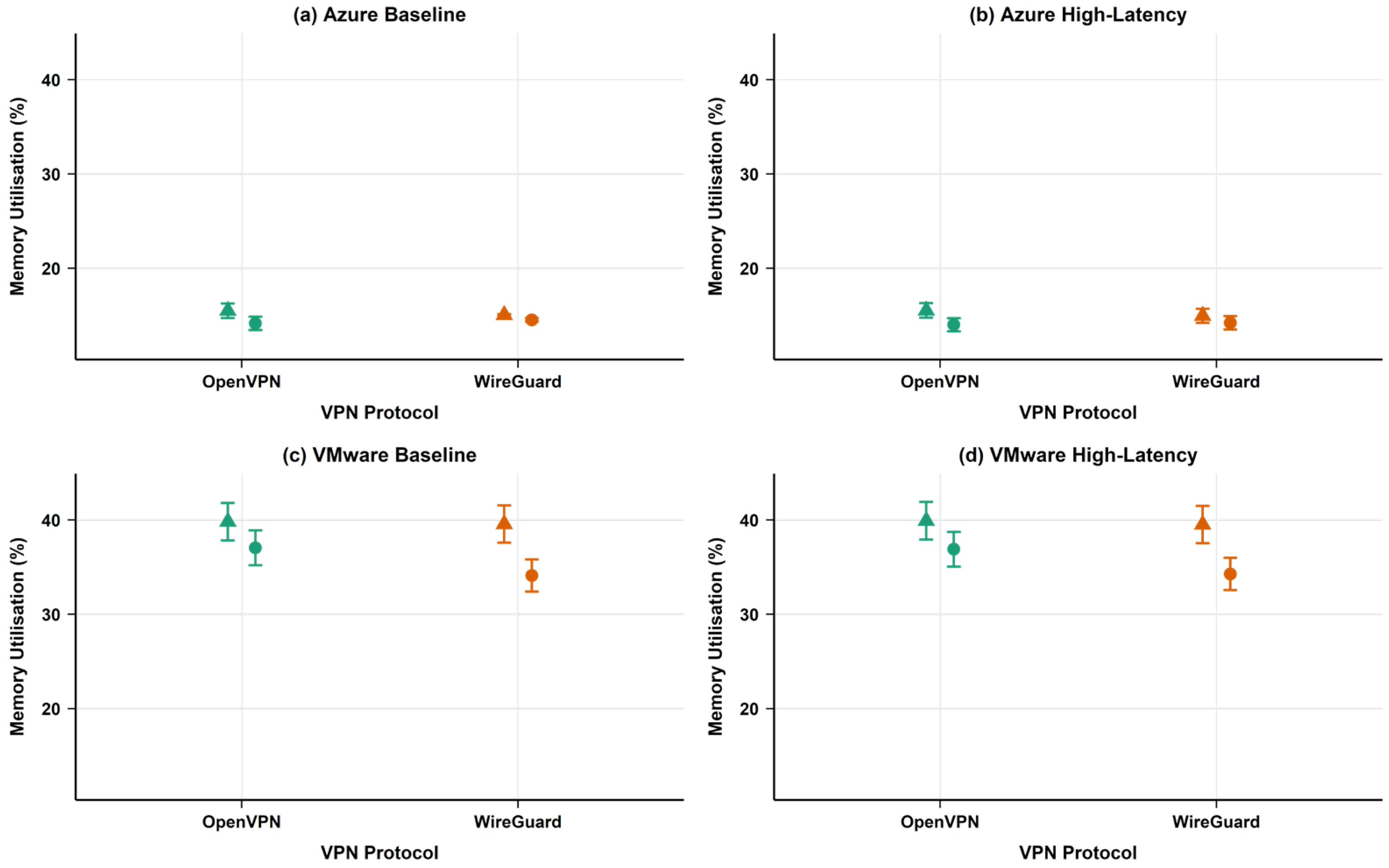Computers 14 00326 g008