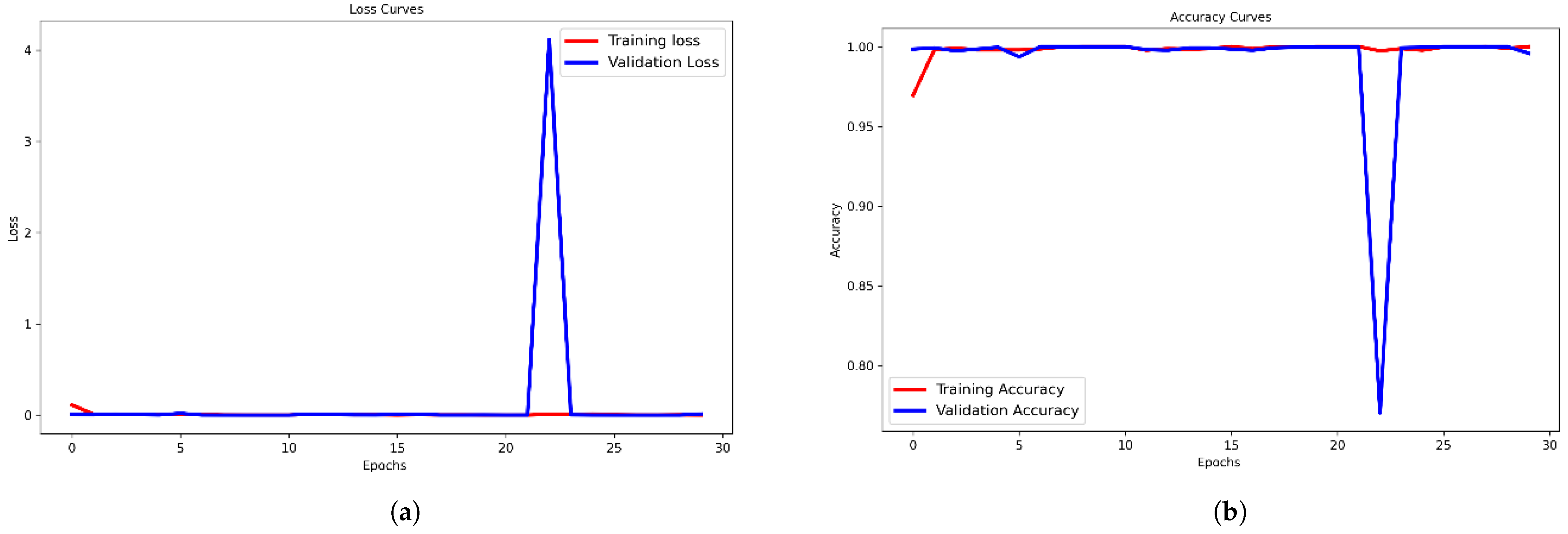 Computers 14 00327 g008