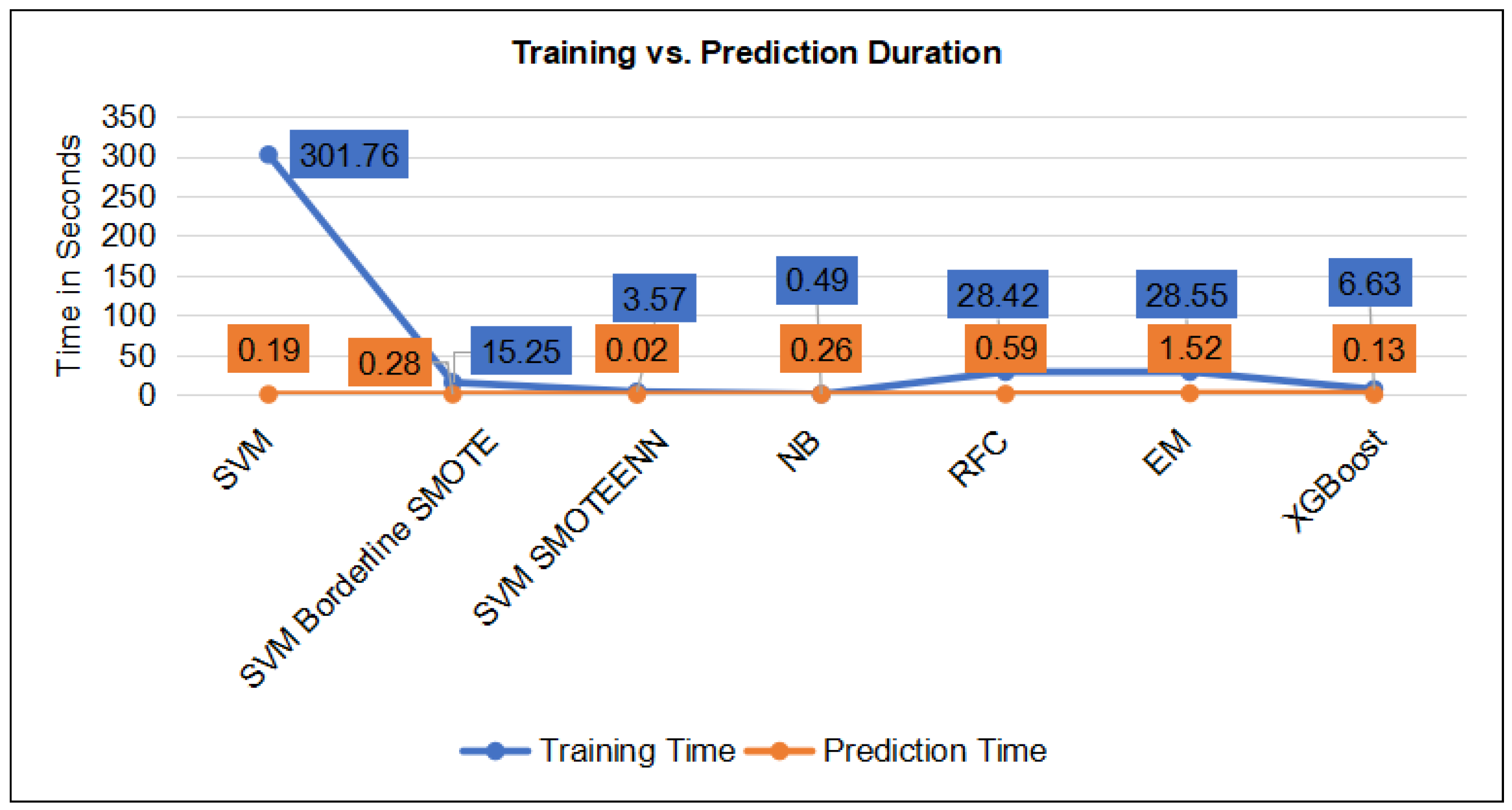 Computers 14 00331 g008