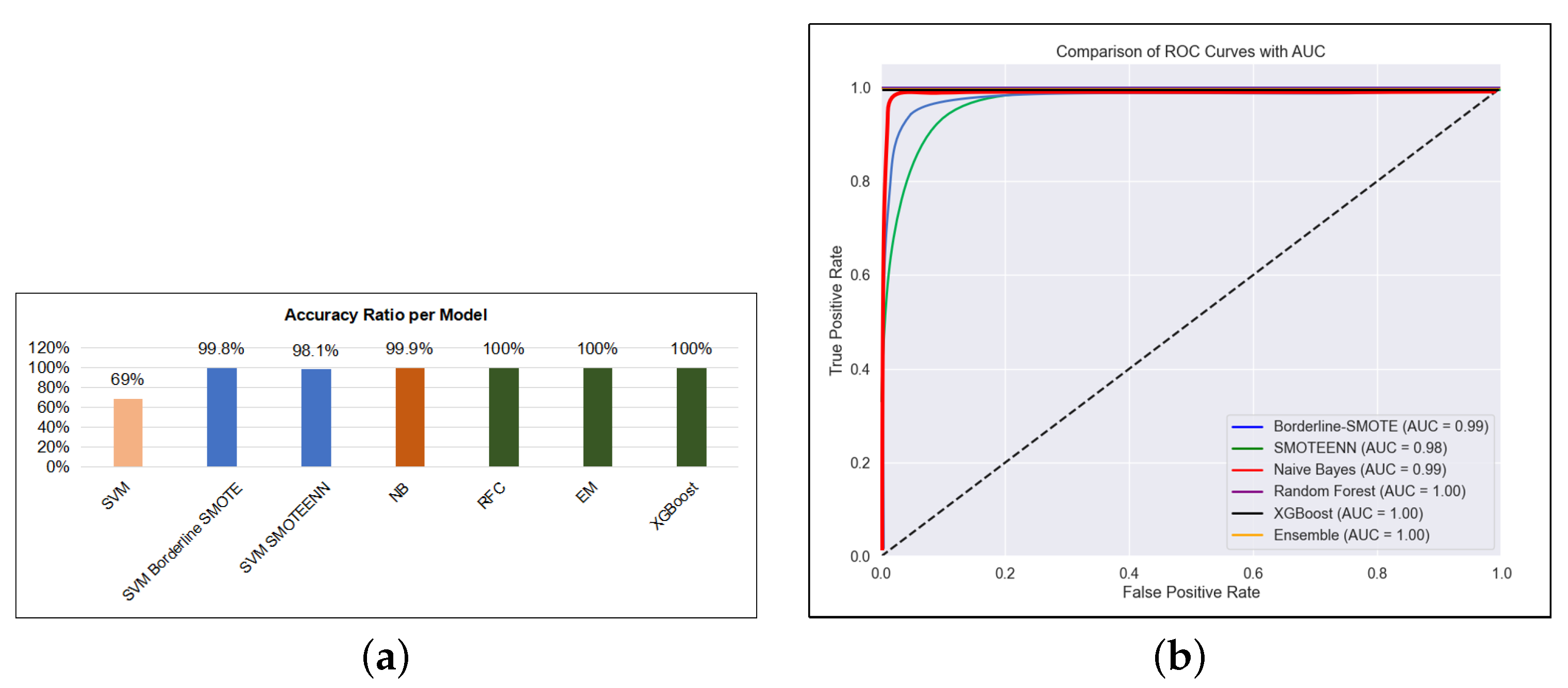 Computers 14 00331 g009