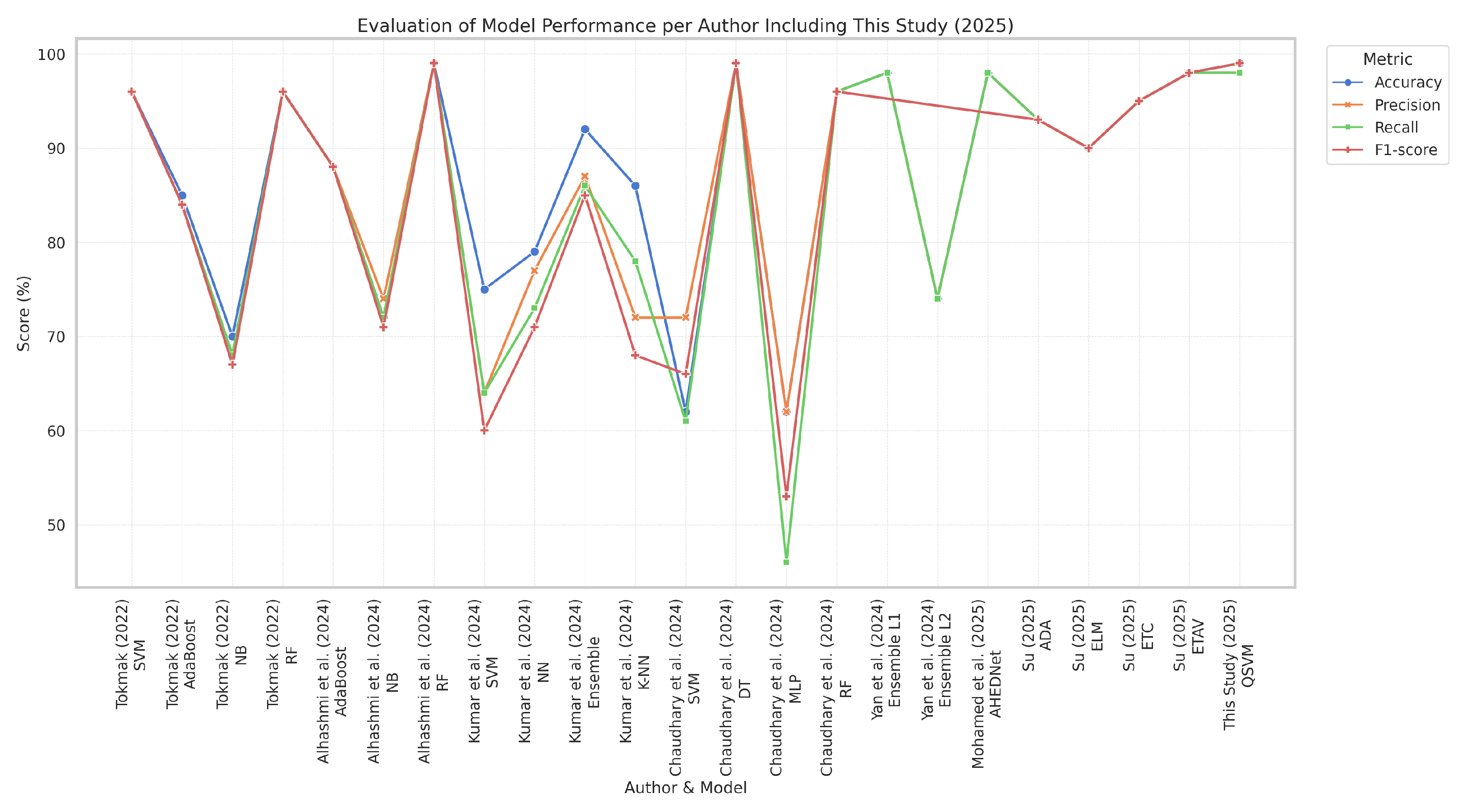 Computers 14 00331 g011
