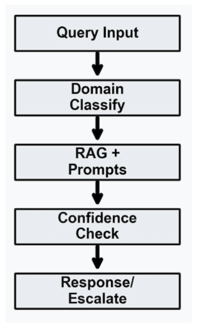 Computers 14 00332 g004