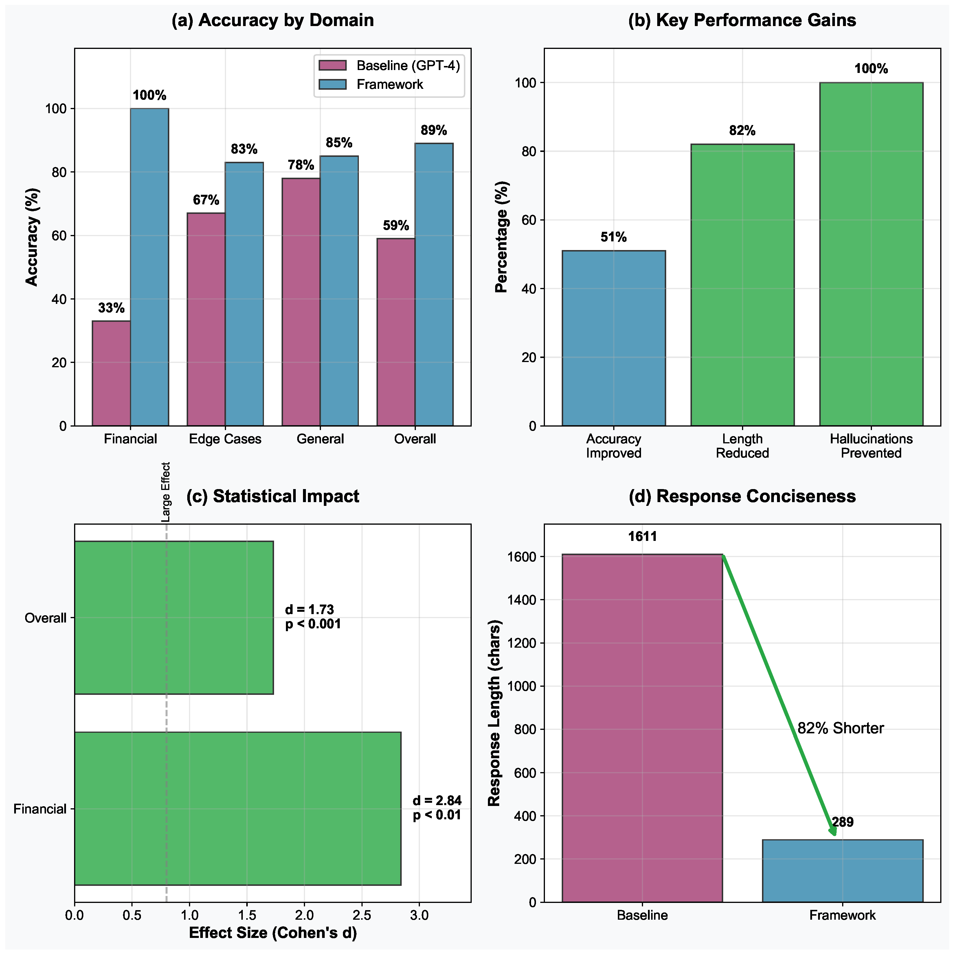 Computers 14 00332 g005
