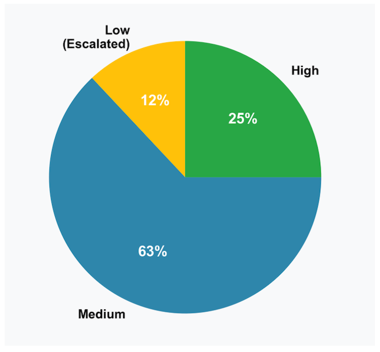 Computers 14 00332 g006